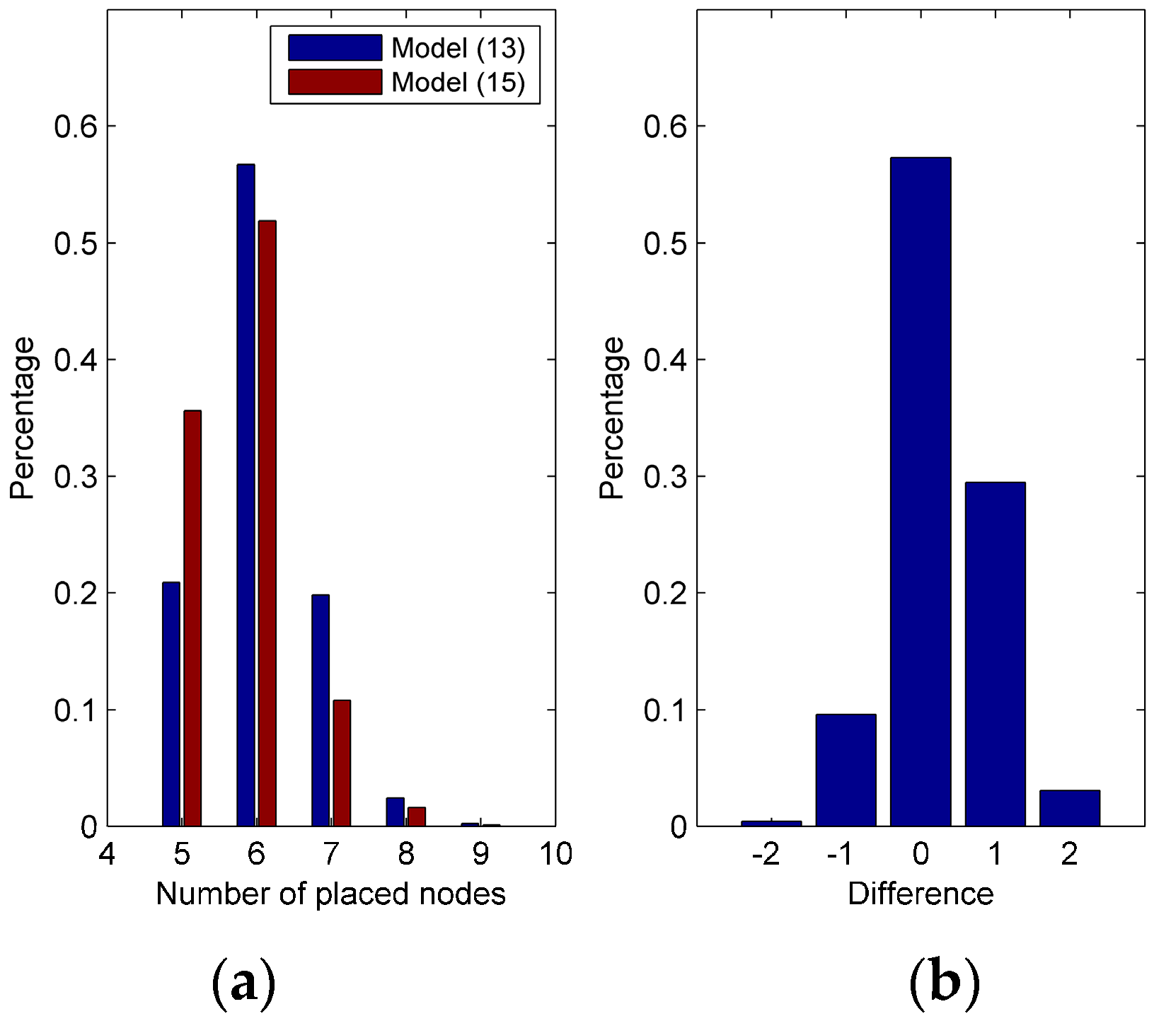 Sensors 17 01378 g005 550