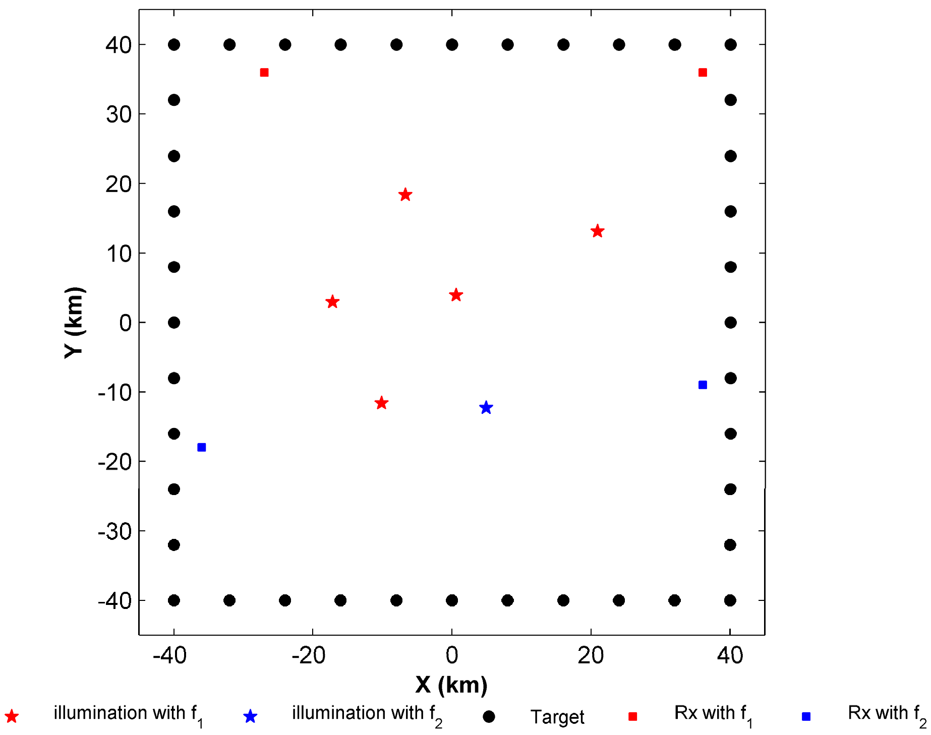 Sensors 17 01378 g007 550