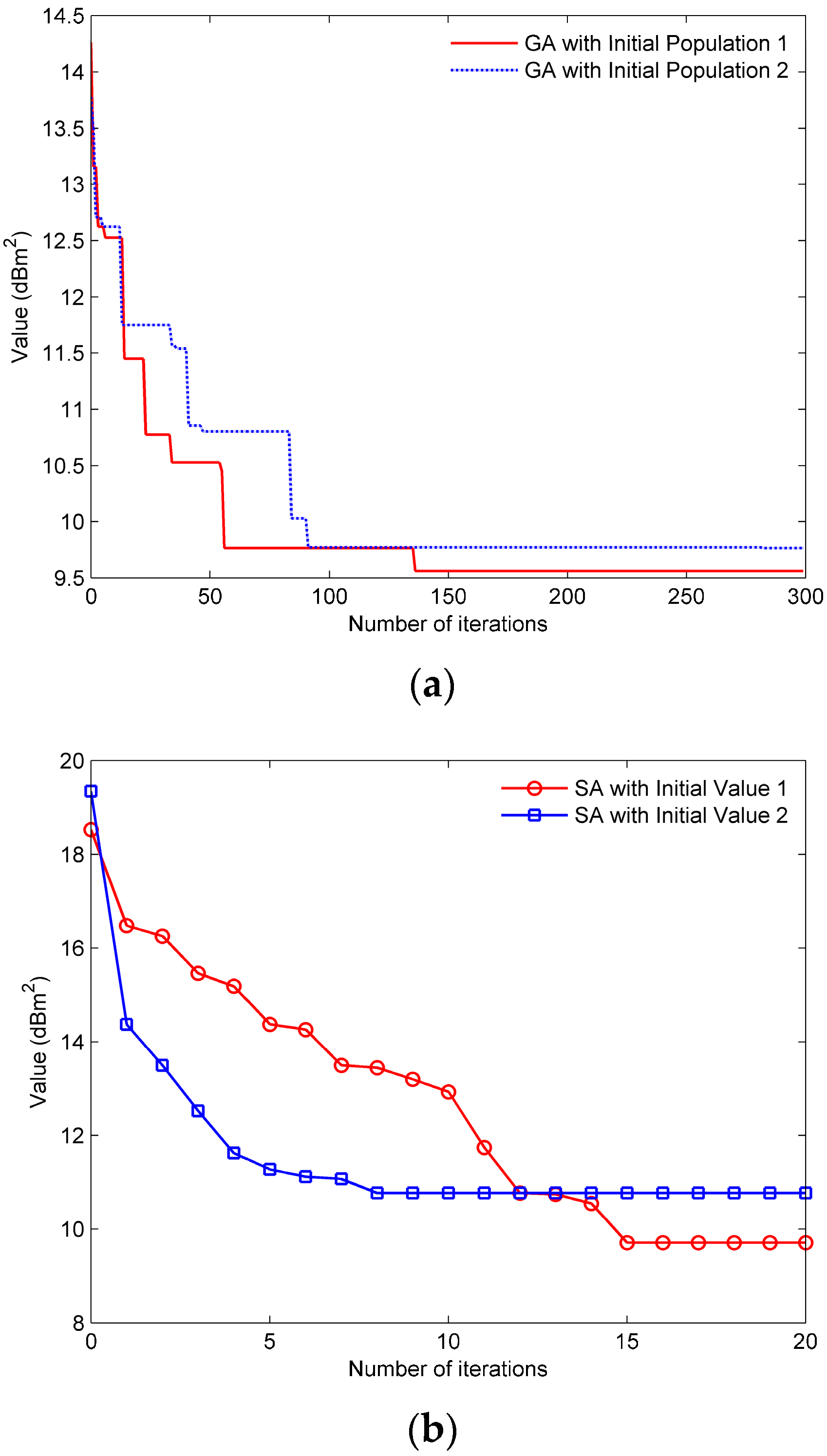 Sensors 17 01378 g008 550