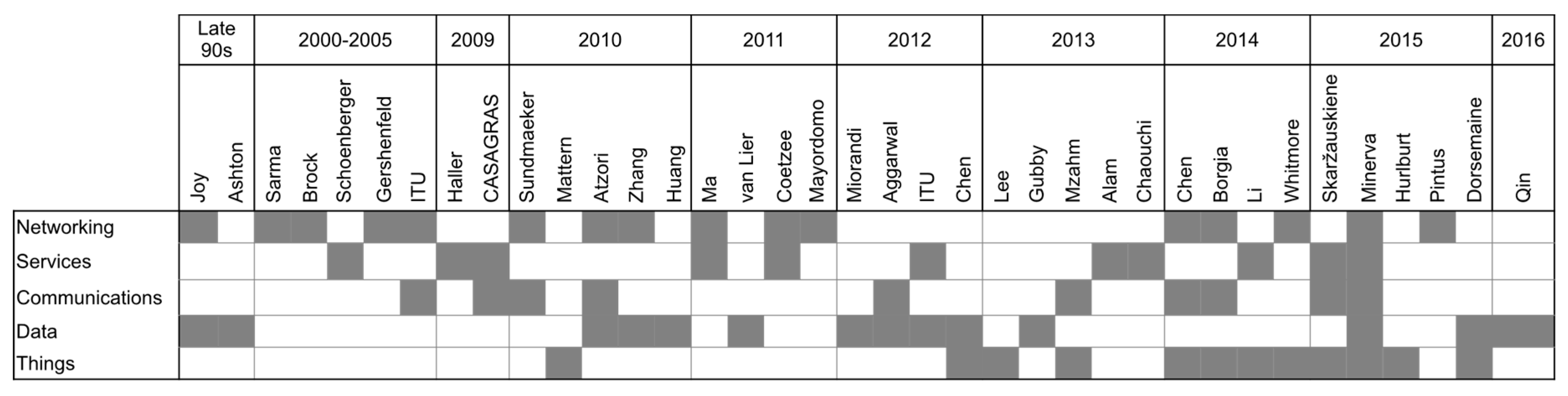 Sensors 17 01379 g006 550