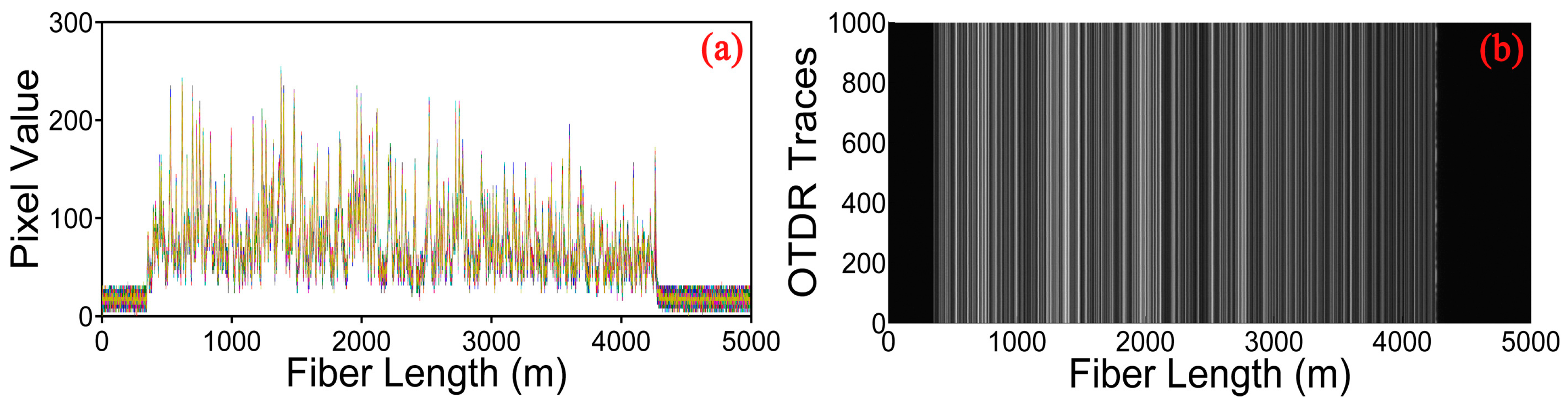 Sensors 17 01380 g002 550