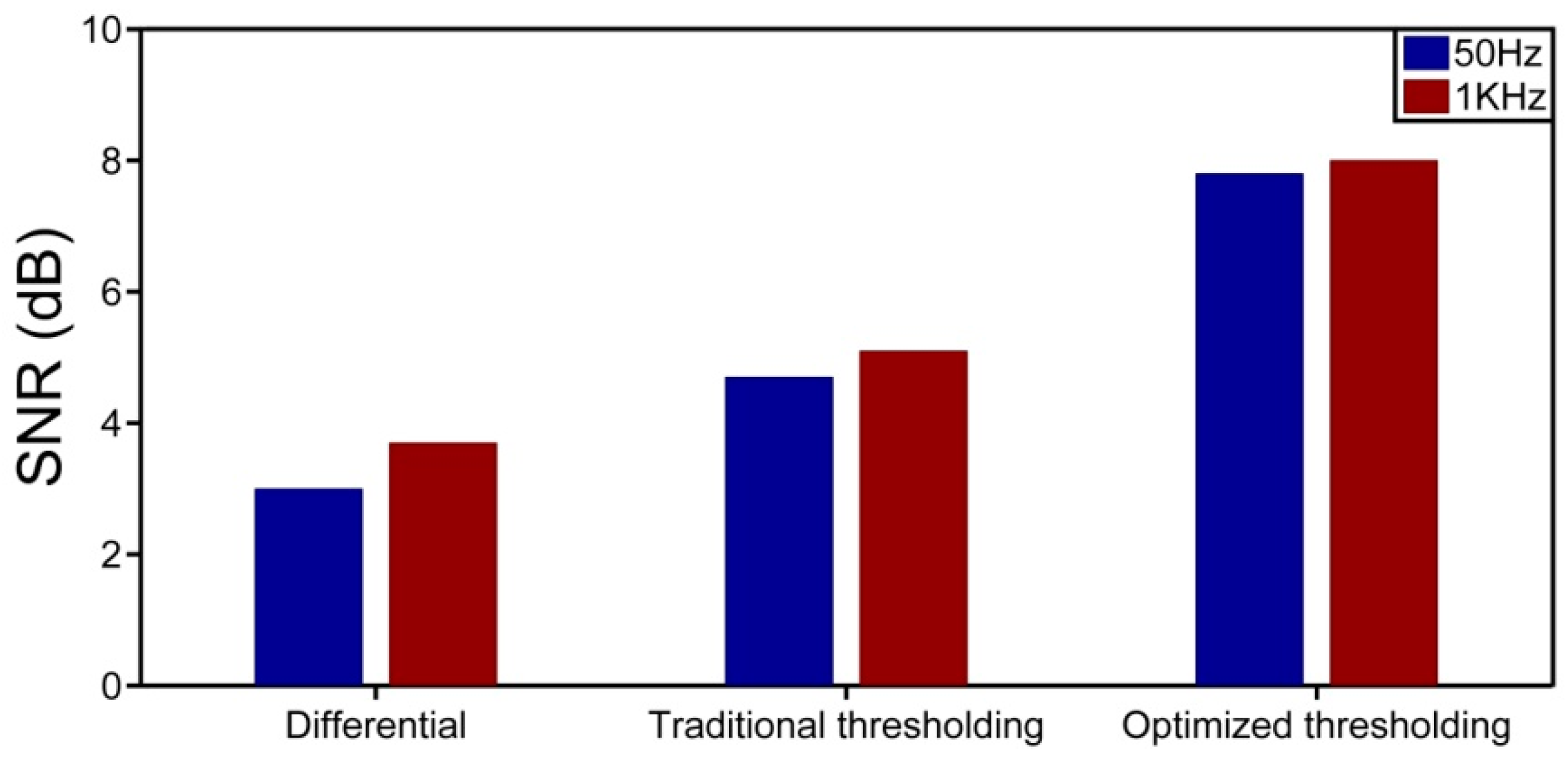 Sensors 17 01380 g006 550