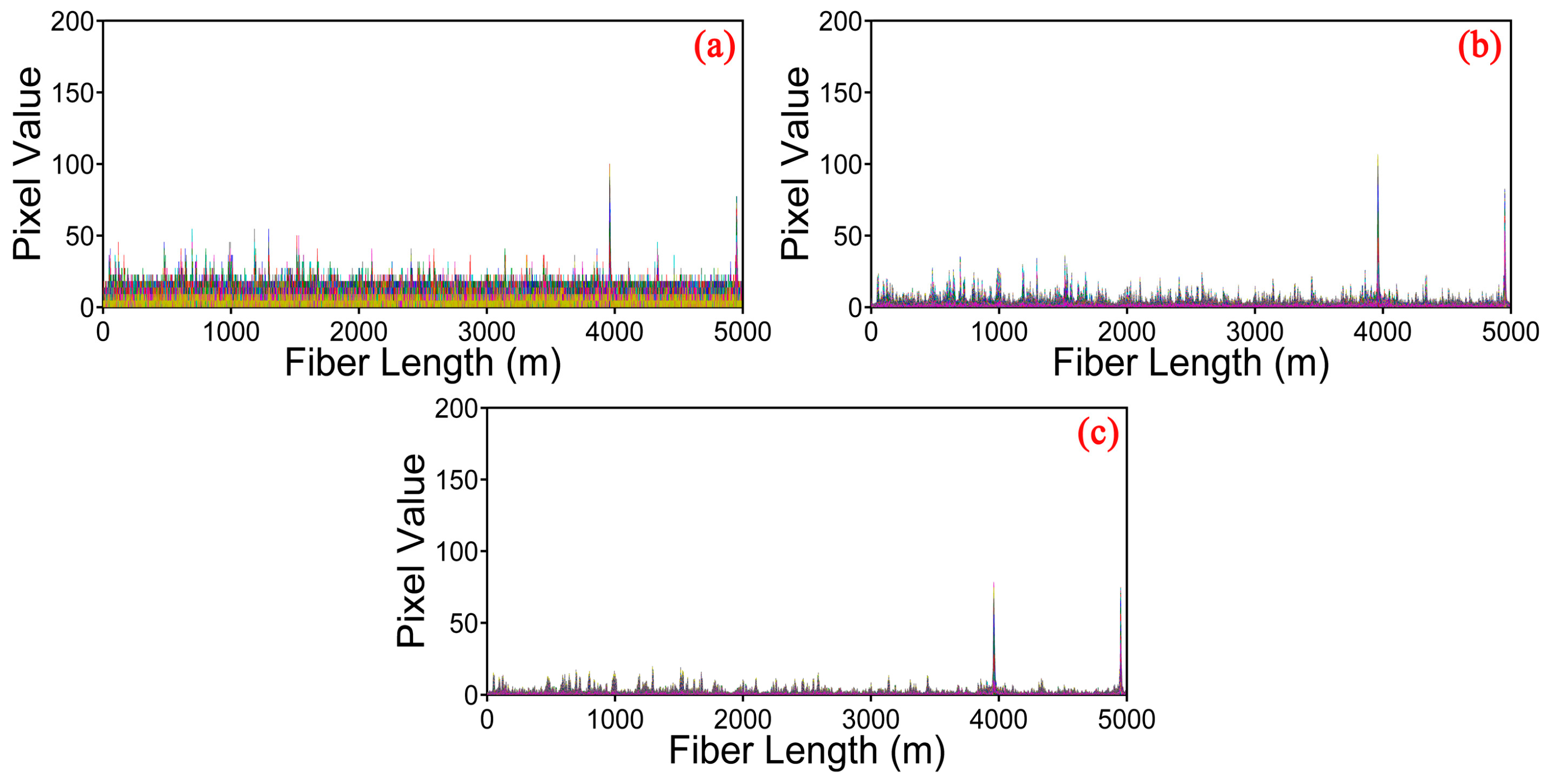 Sensors 17 01380 g008 550