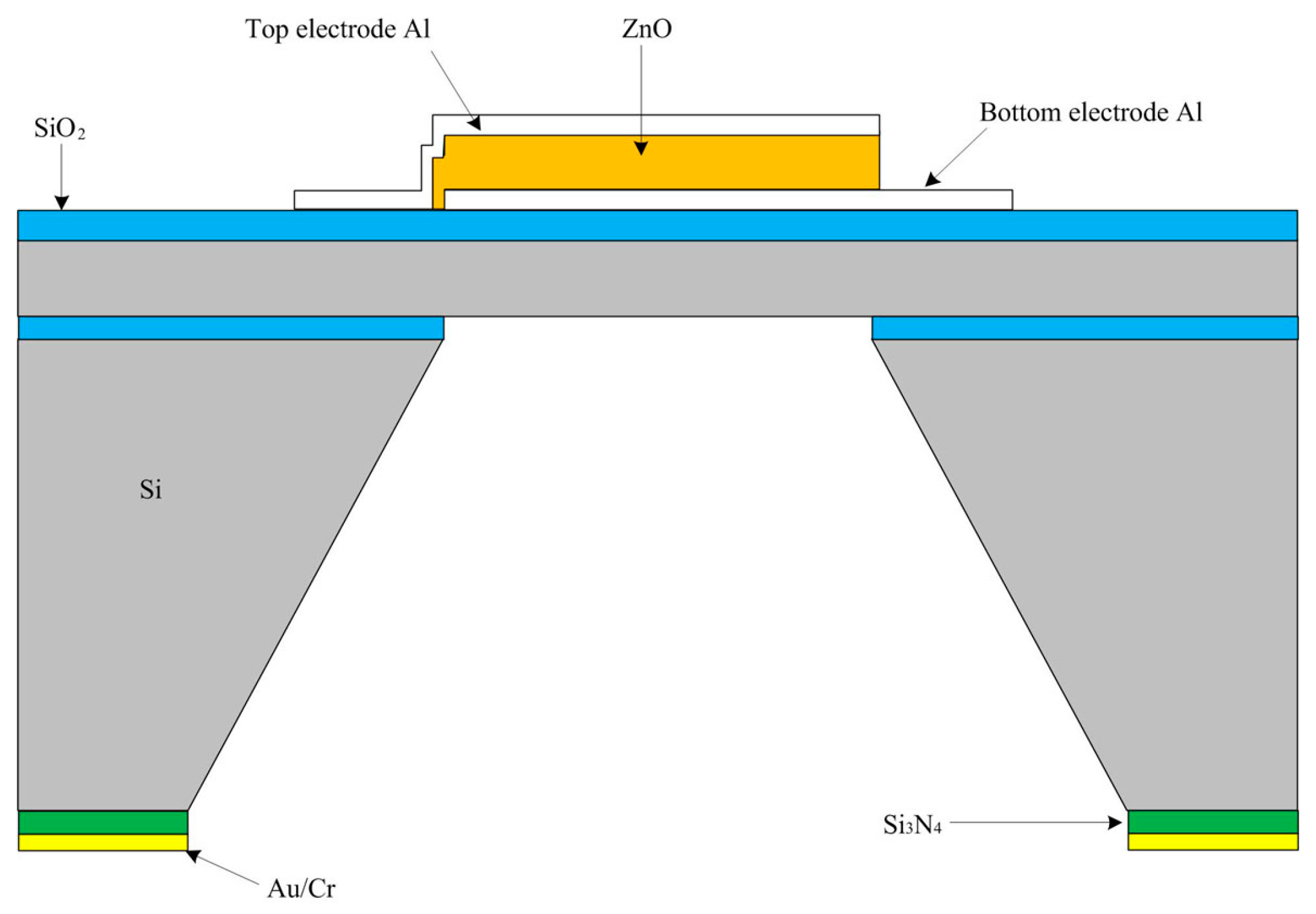 piezoelectric ultrasound