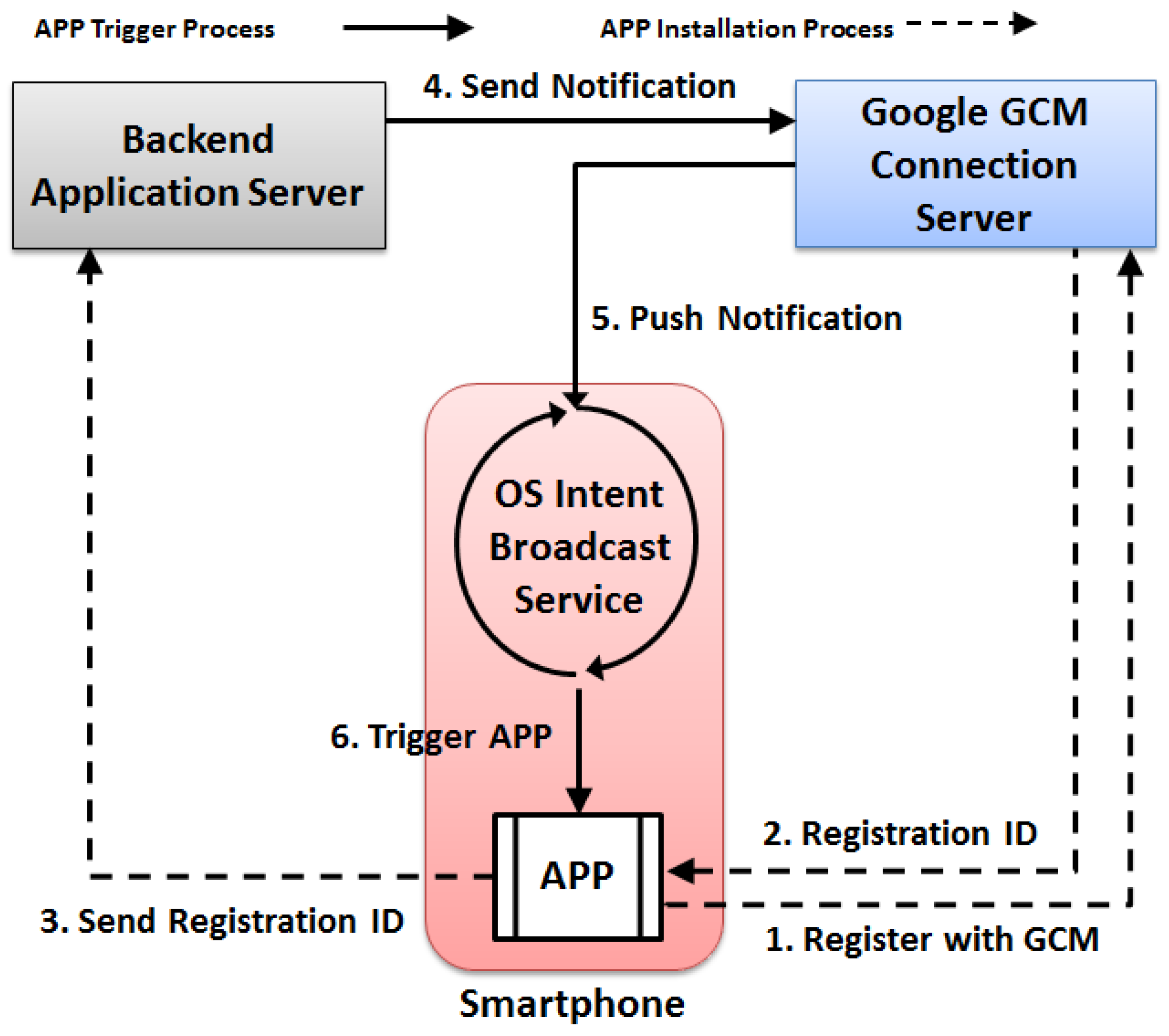 Sensors 17 01382 g004 550