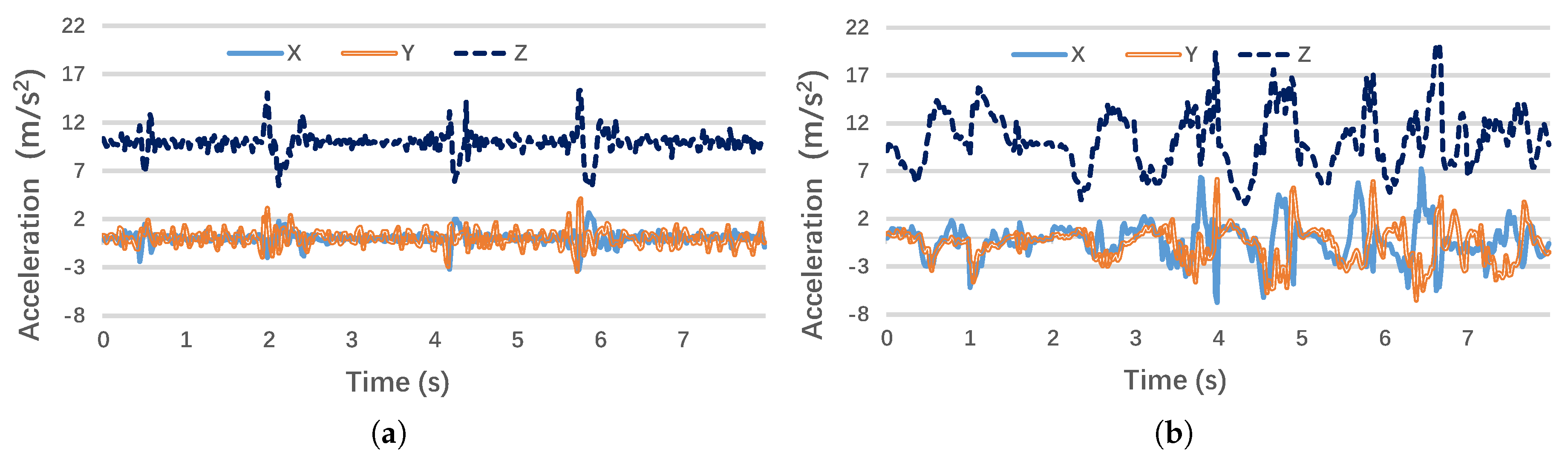 Sensors 17 01382 g005 550