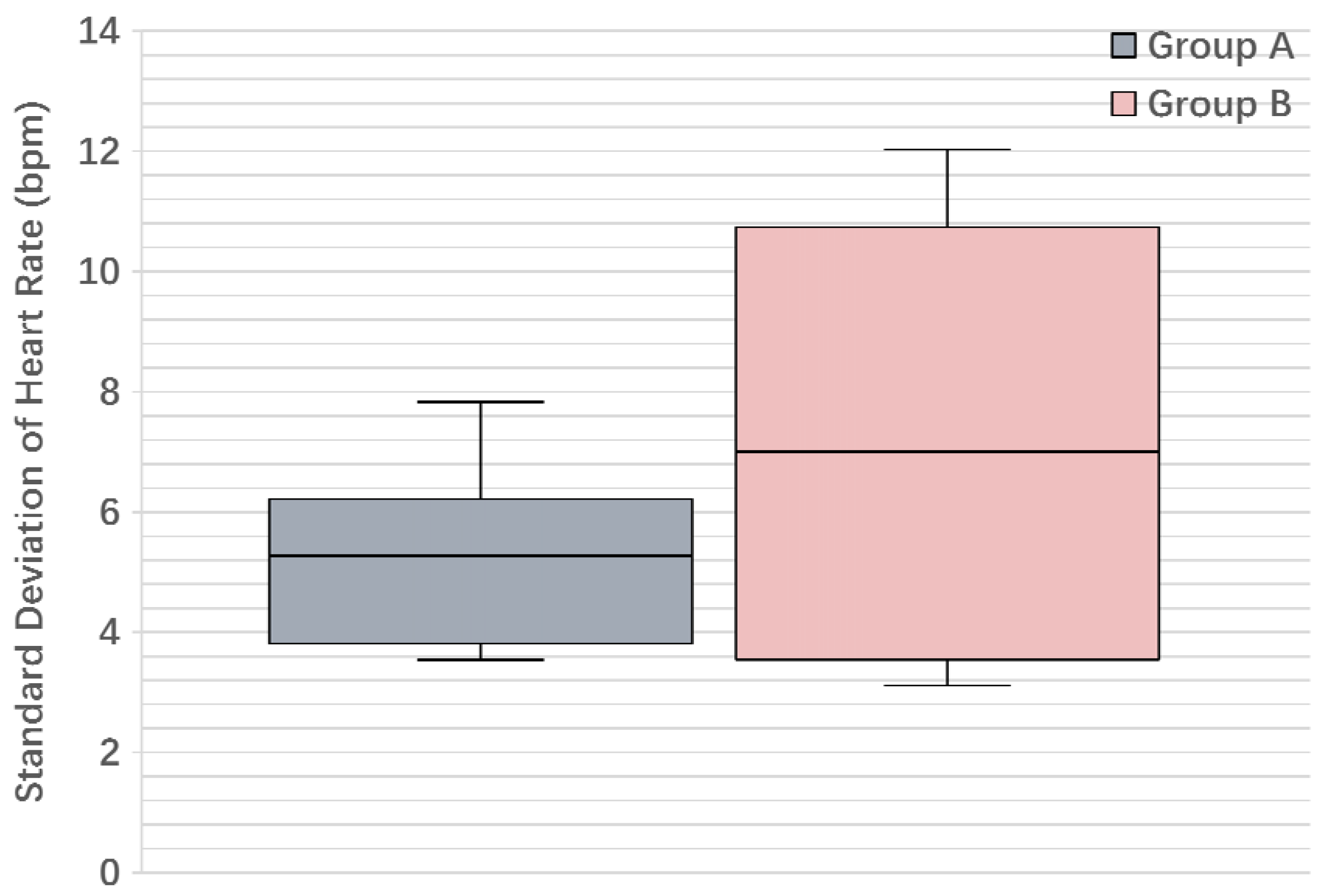 Sensors 17 01382 g010 550