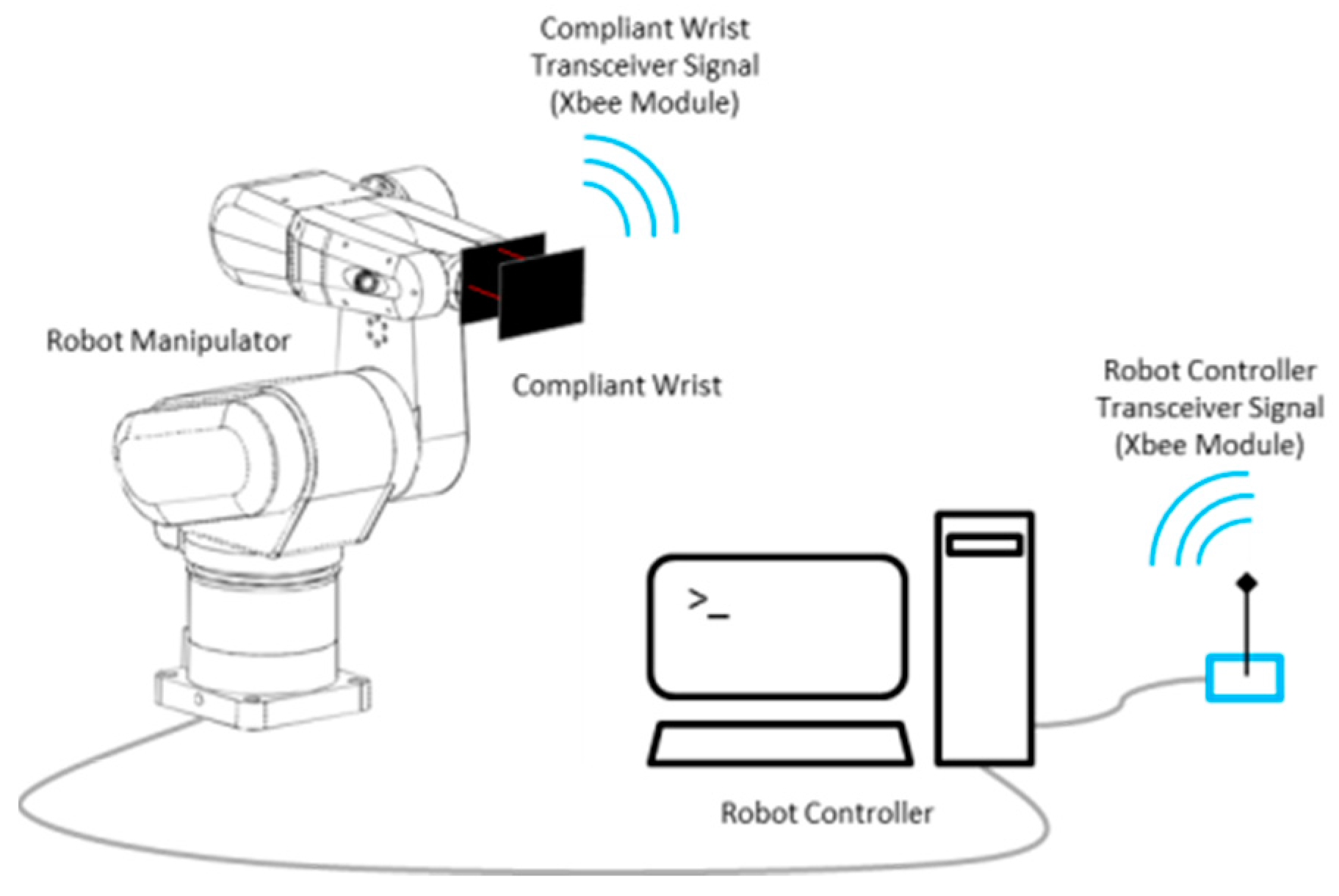 Sensors 17 01384 g004 550