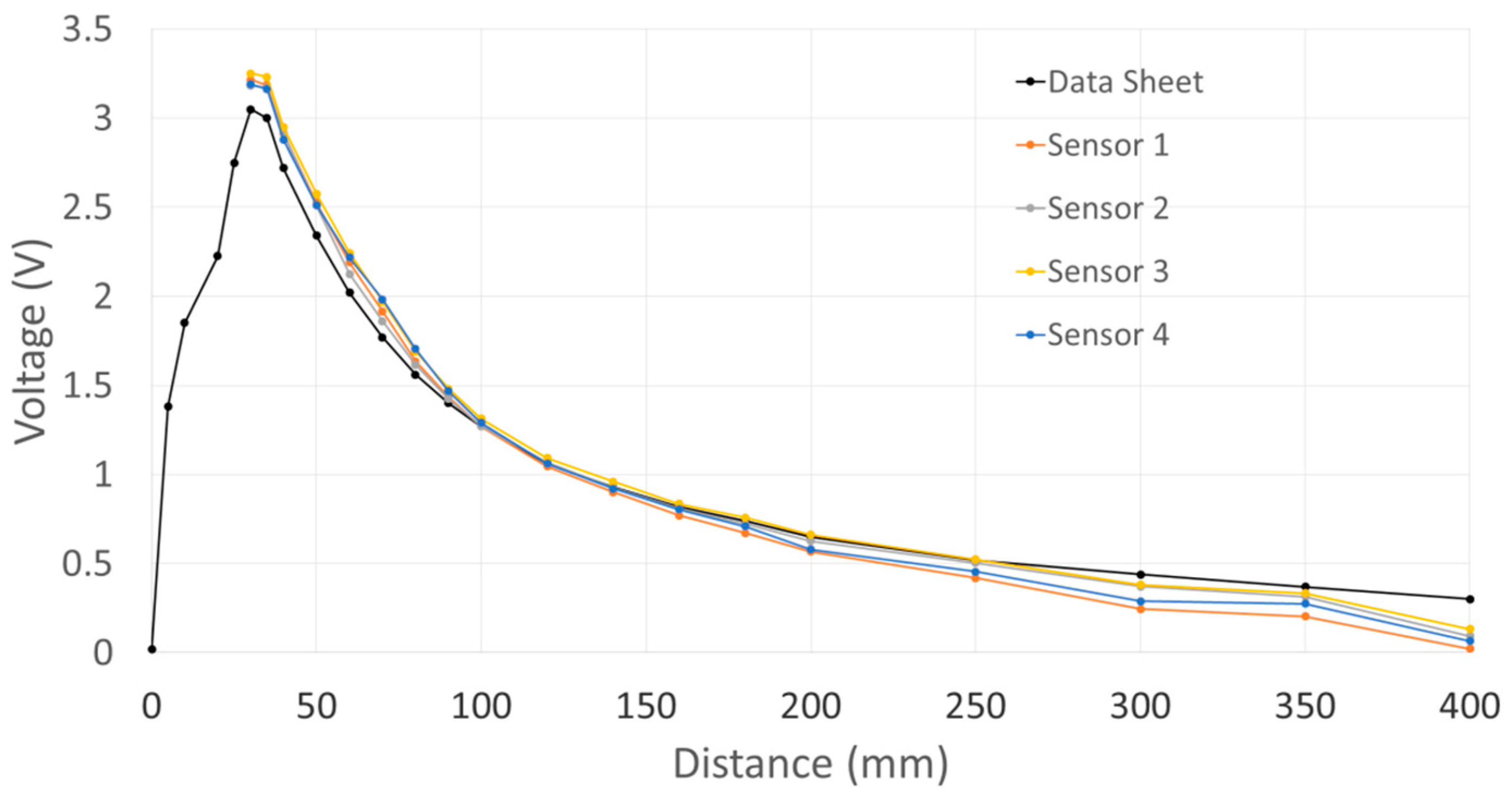 Sensors 17 01384 g008 550