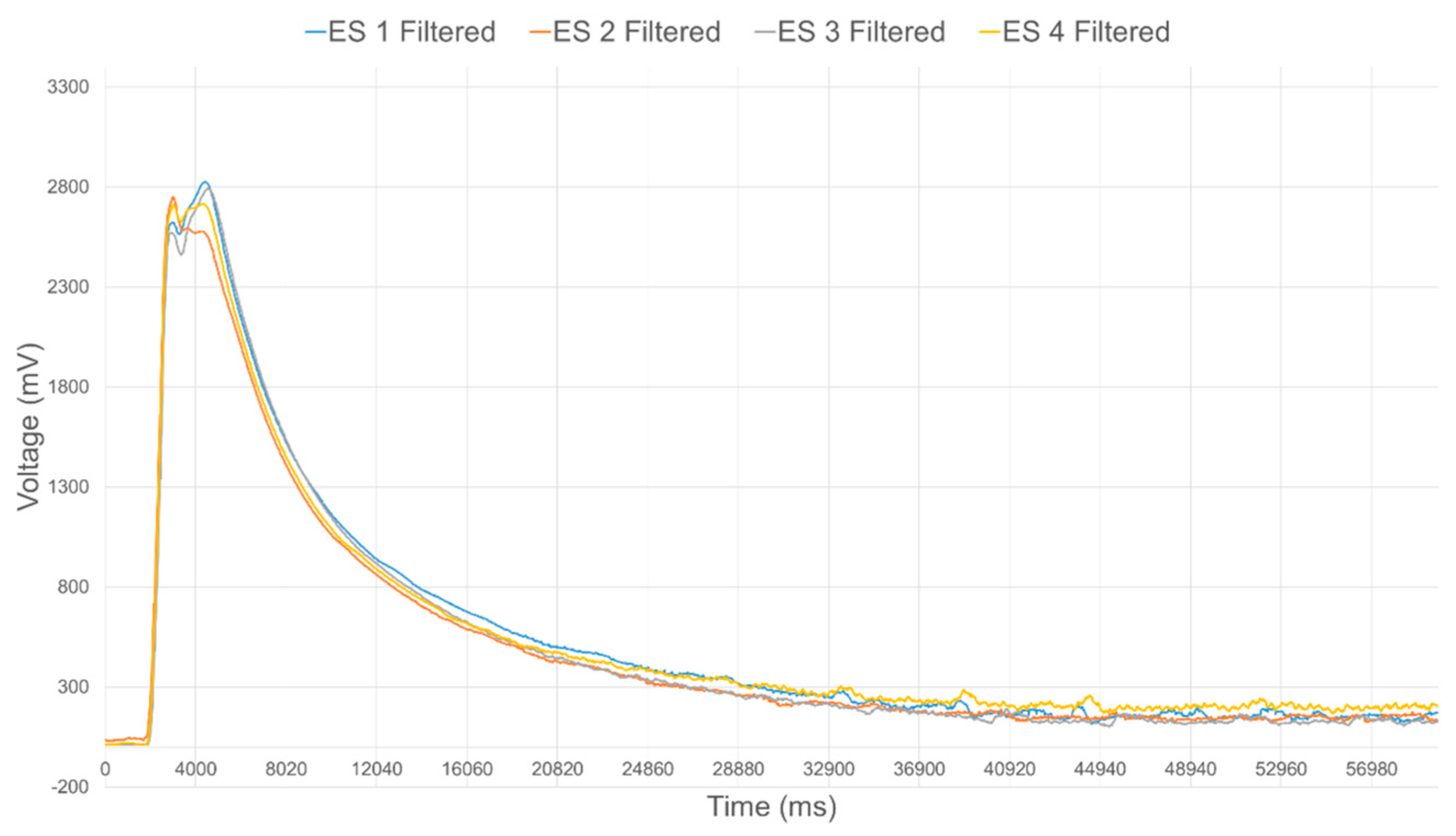 Sensors 17 01384 g010 550