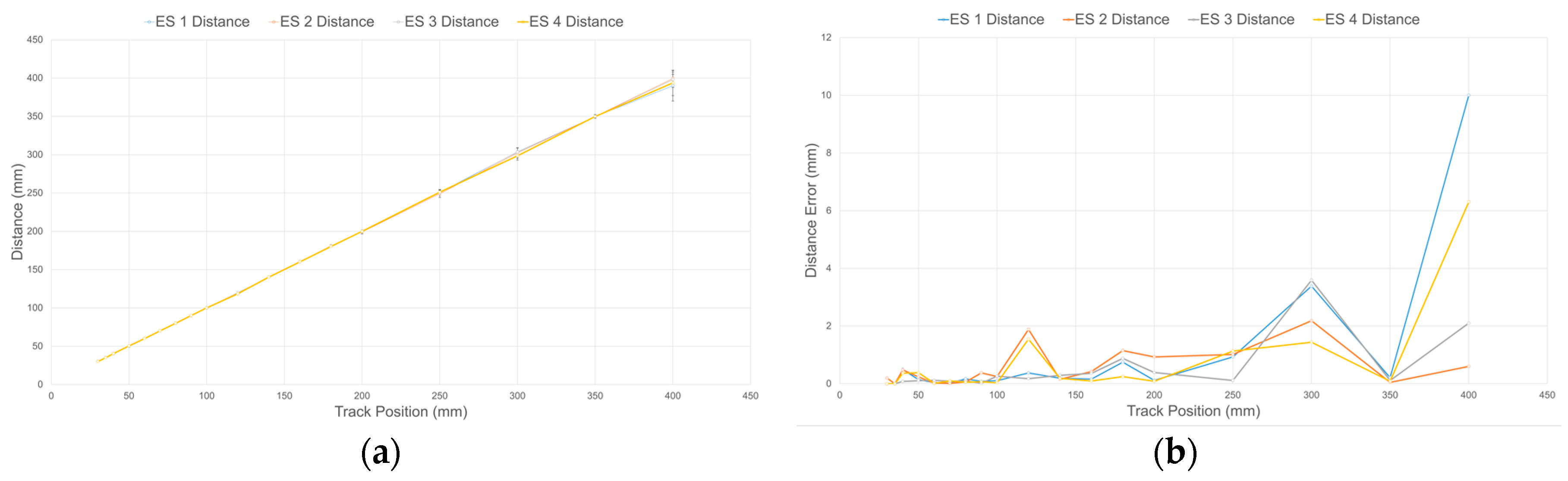 Sensors 17 01384 g014 550