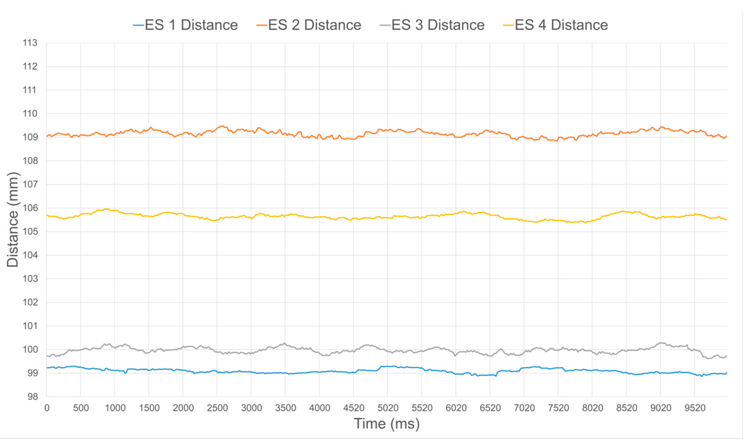 Sensors 17 01384 g016 550