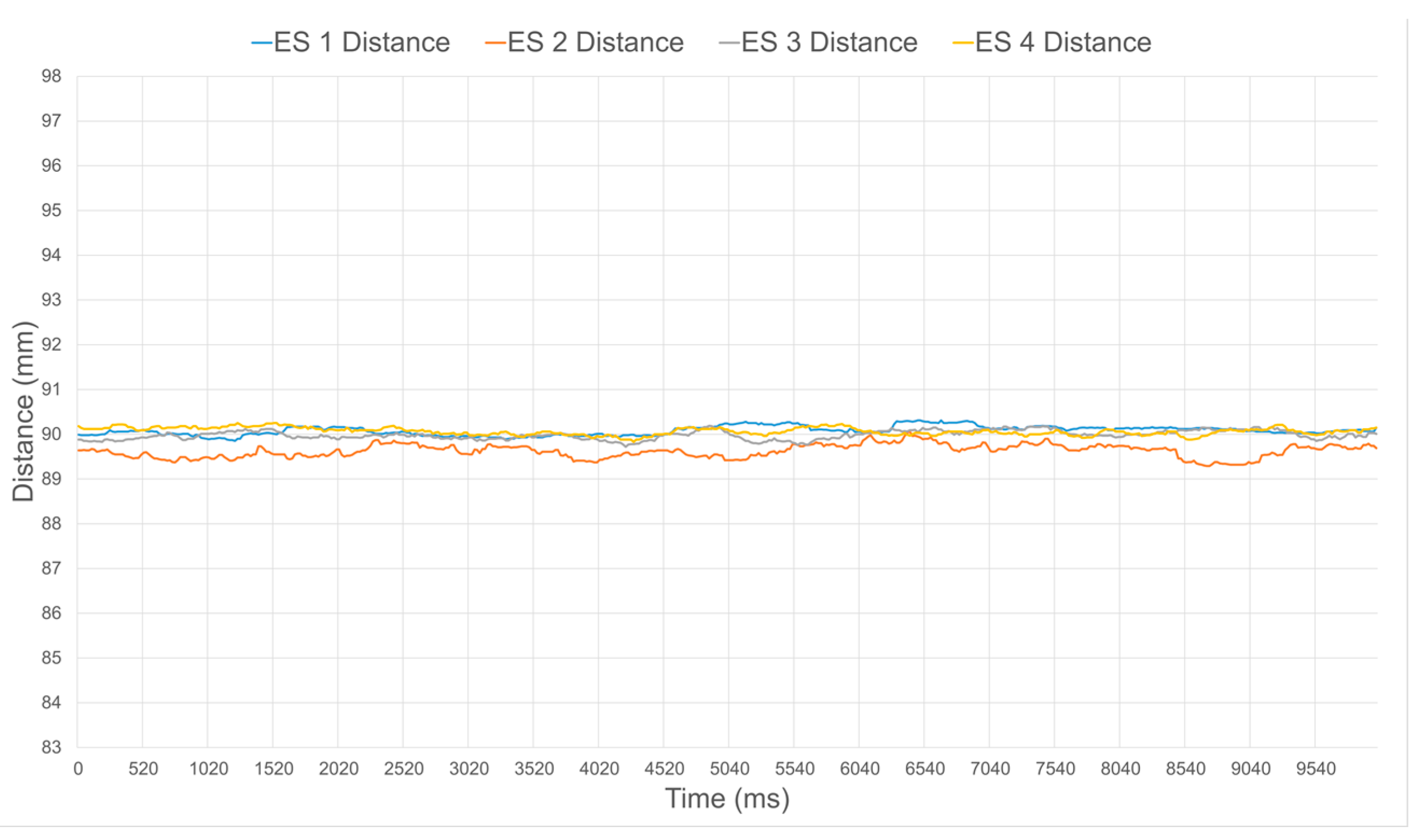 Sensors 17 01384 g017 550