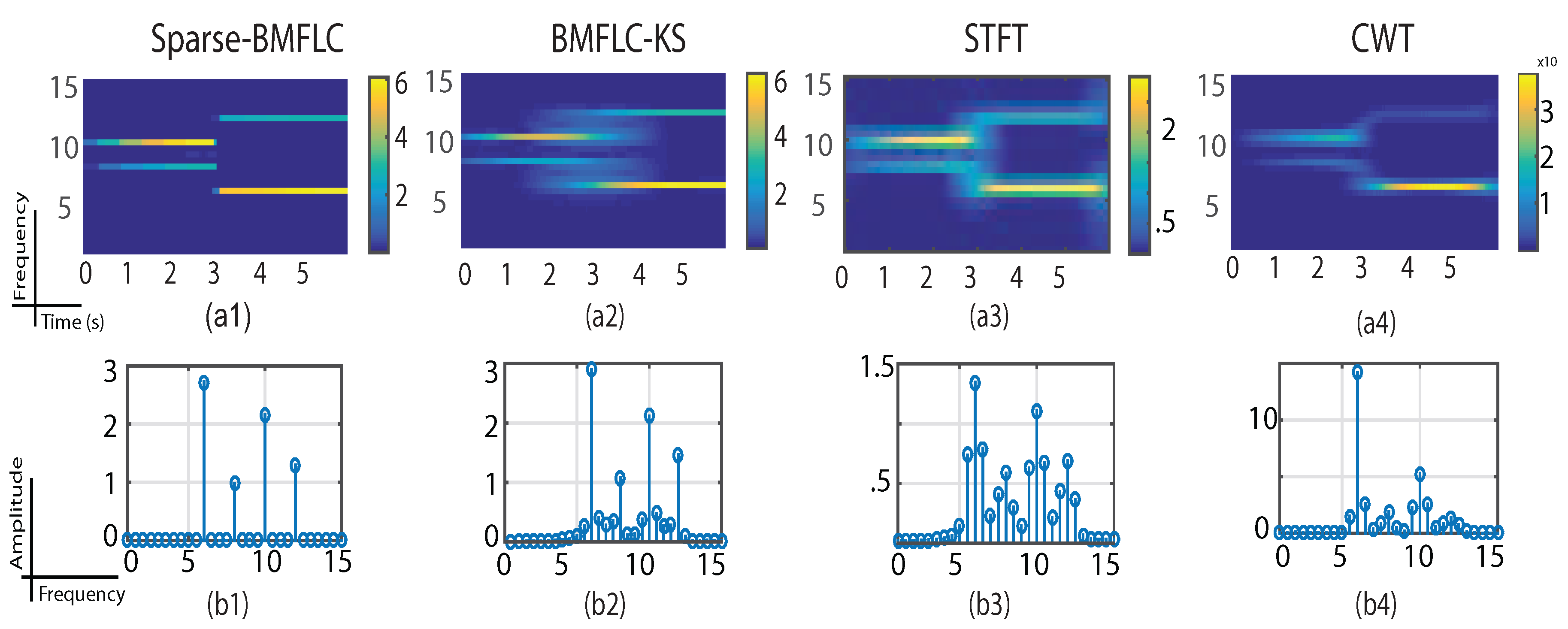 Sensors 17 01386 g002