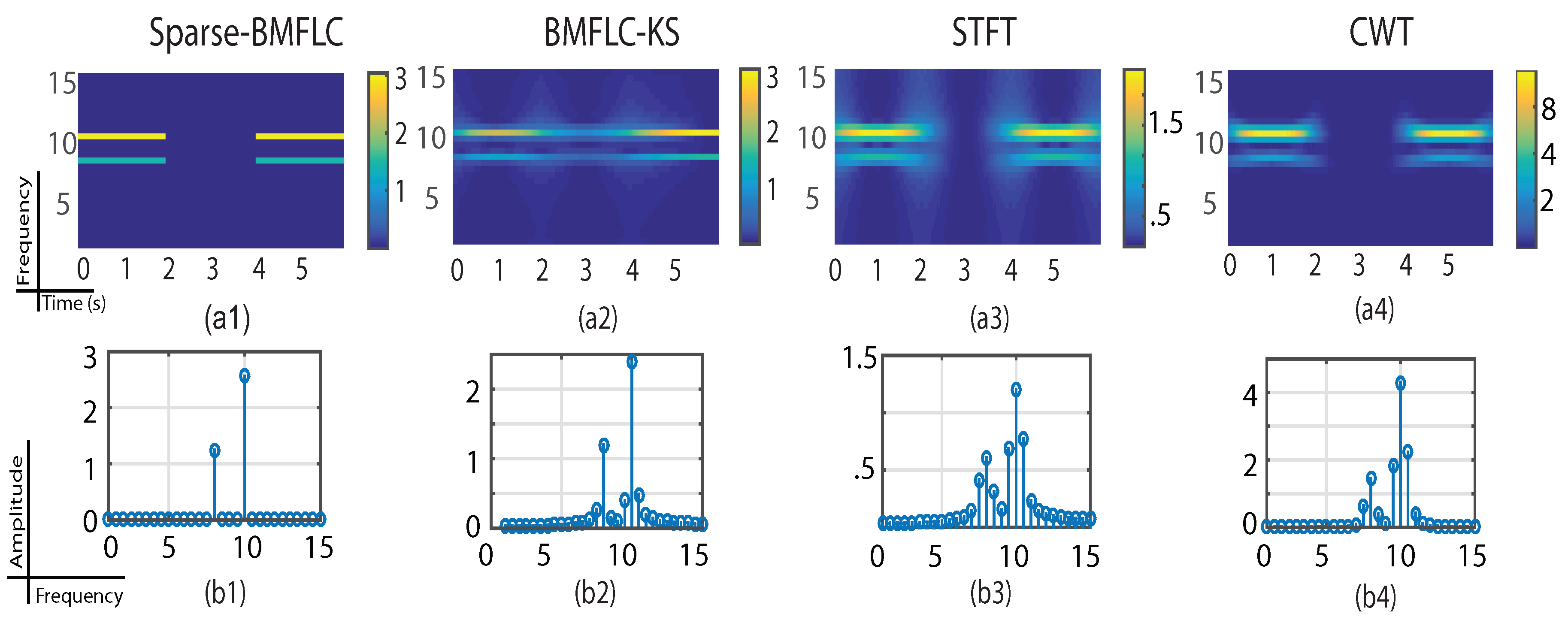 Sensors 17 01386 g003