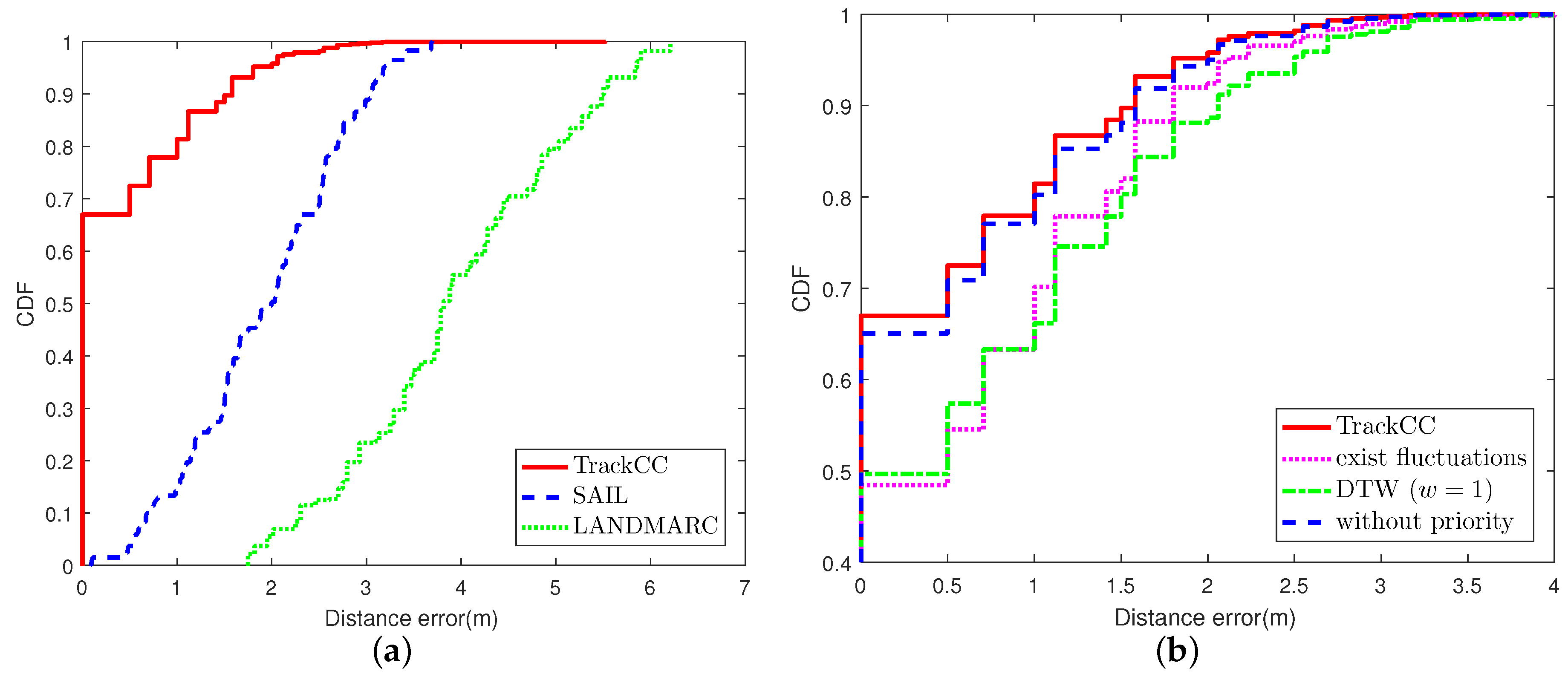 Sensors 17 01391 g007