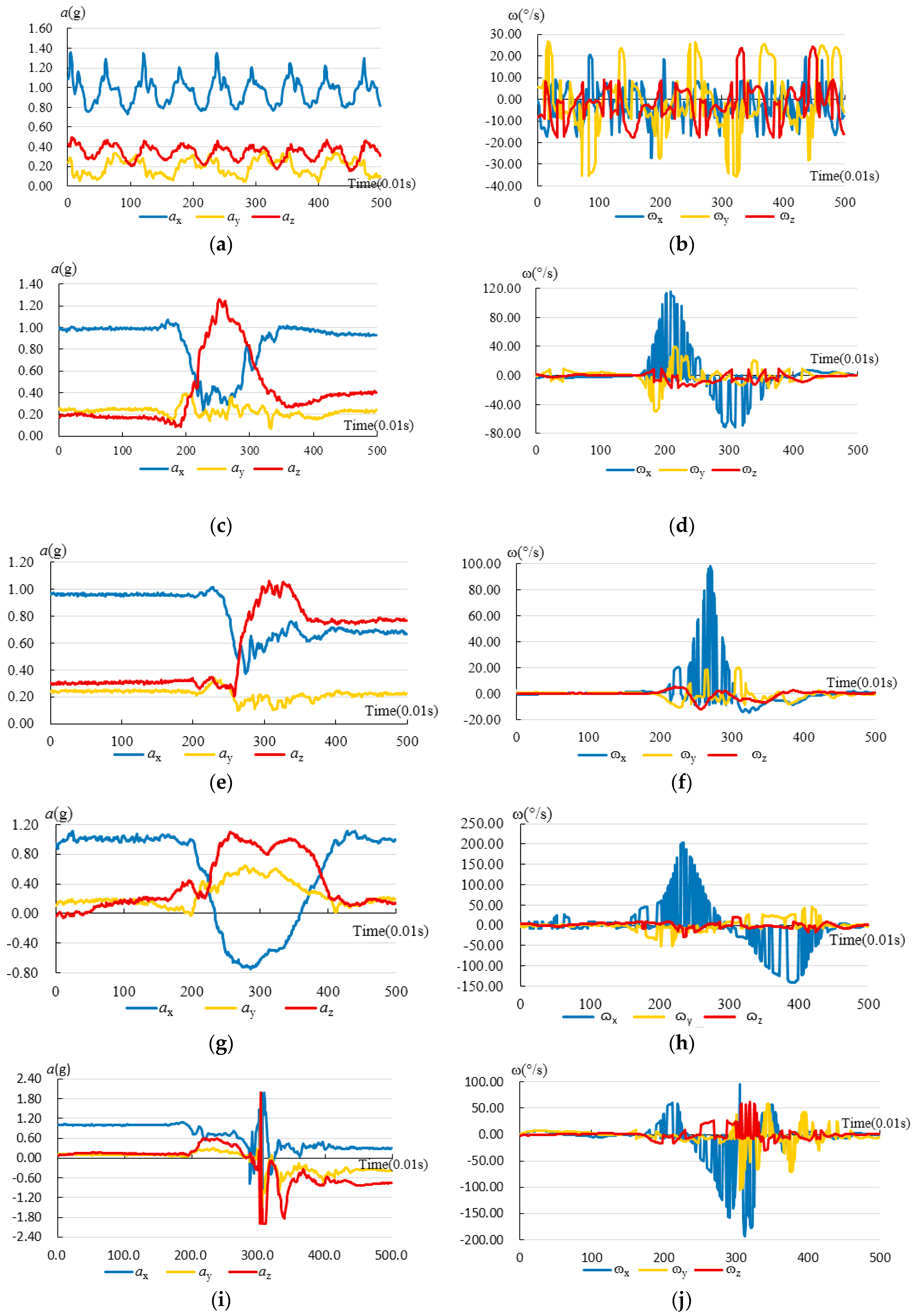 Sensors Free Full Text An Unobtrusive Fall Detection And