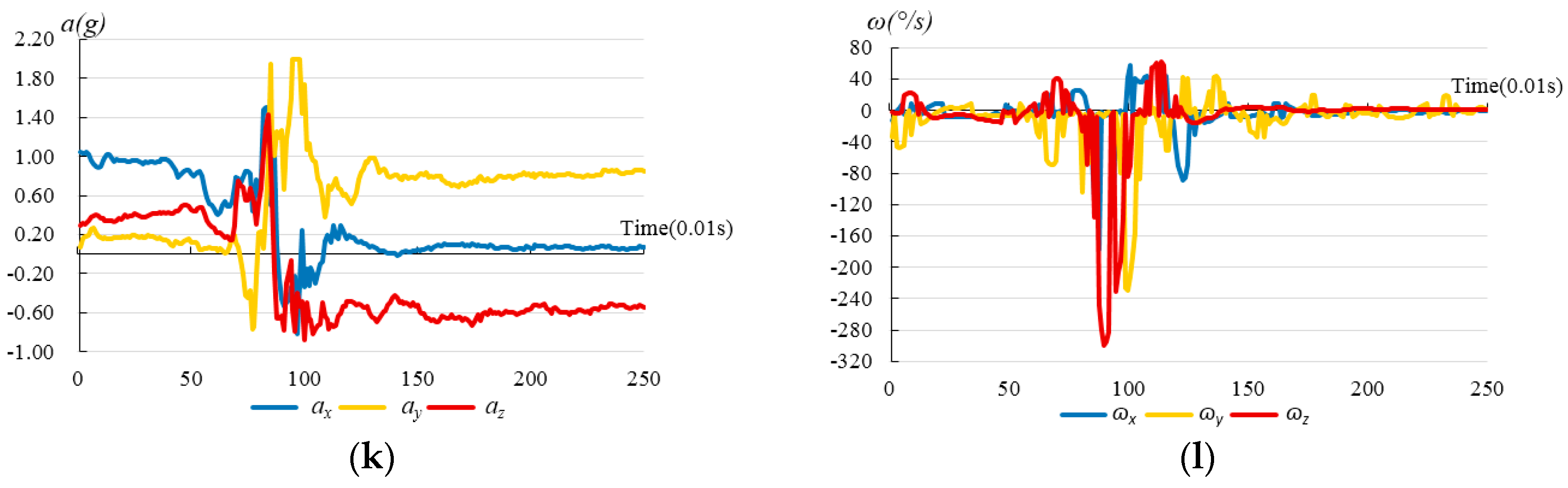 Sensors Free Full Text An Unobtrusive Fall Detection And