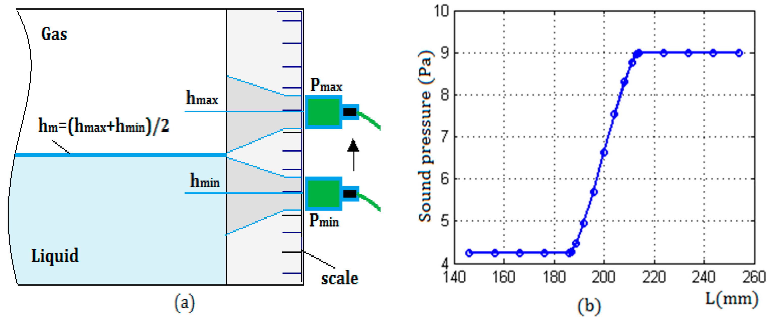Sensors 17 01394 g011