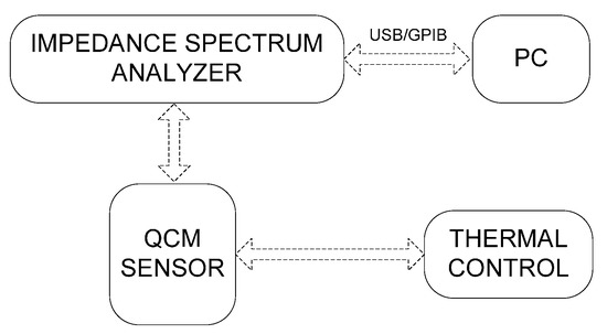 Sensors June 2017 Browse Articles