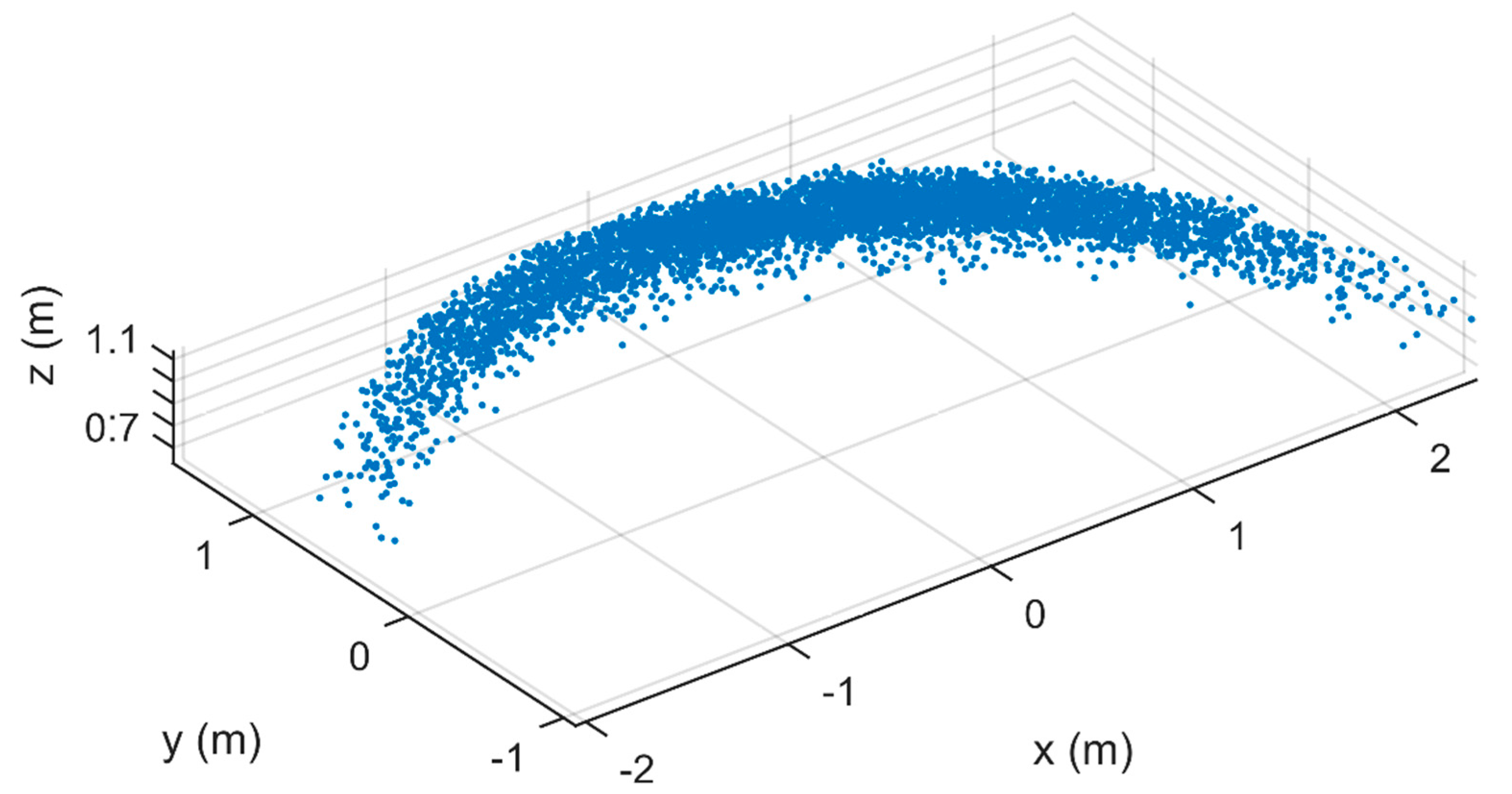 Sensors 17 01396 g004 550