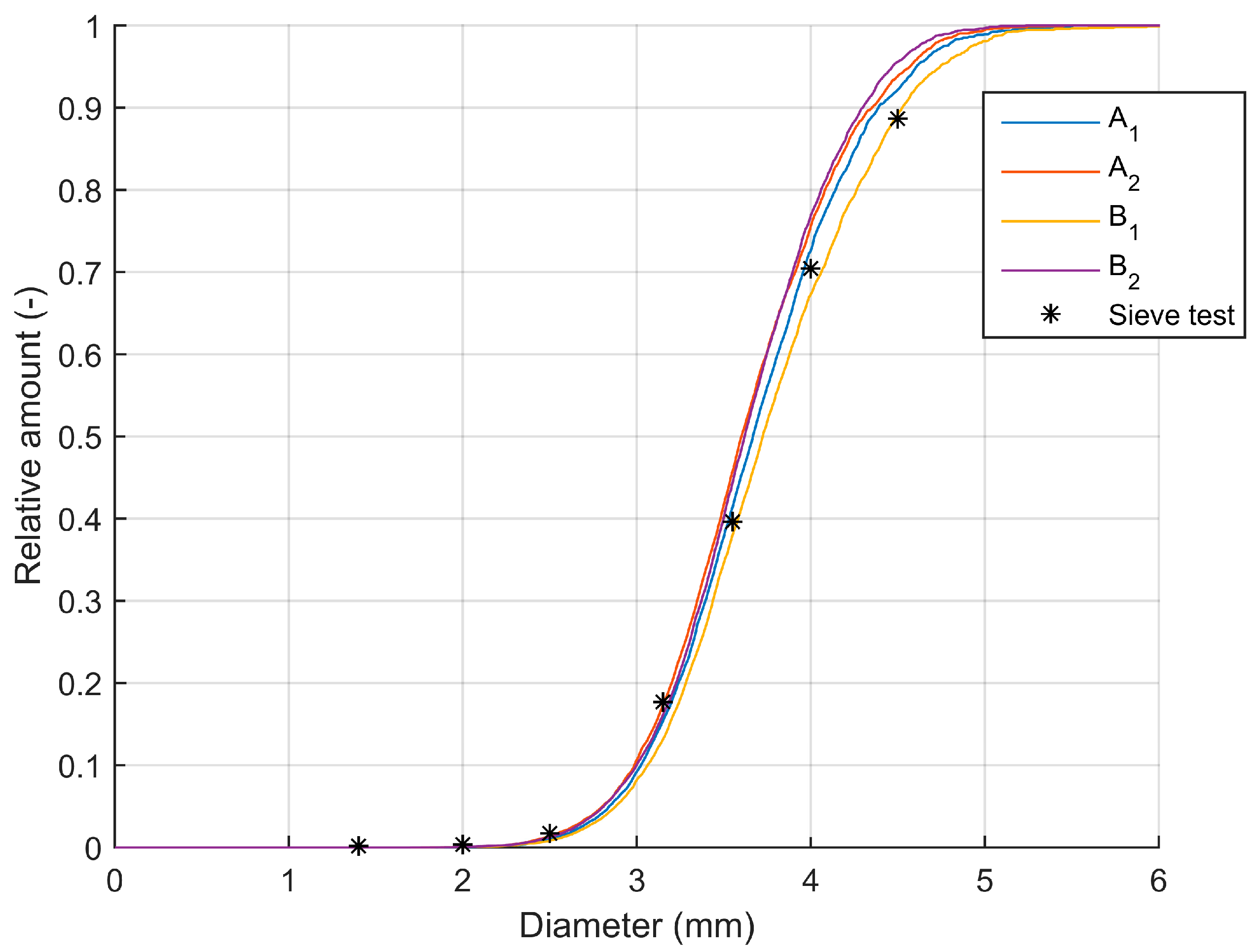 Sensors 17 01396 g005 550