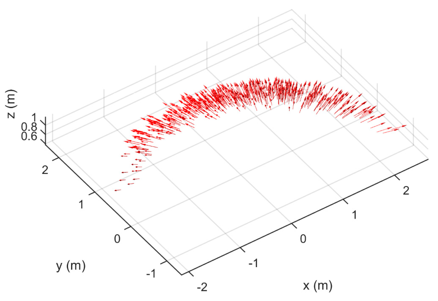 Sensors 17 01396 g006 550