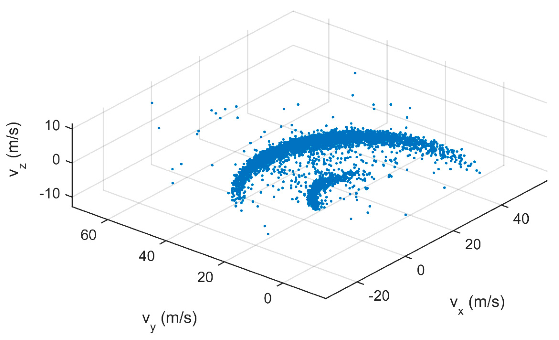 Sensors 17 01396 g007 550