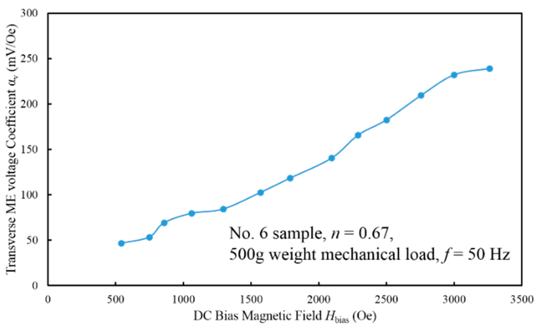 Sensors  Free Full-Text  Equivalent Circuit Model of Low 