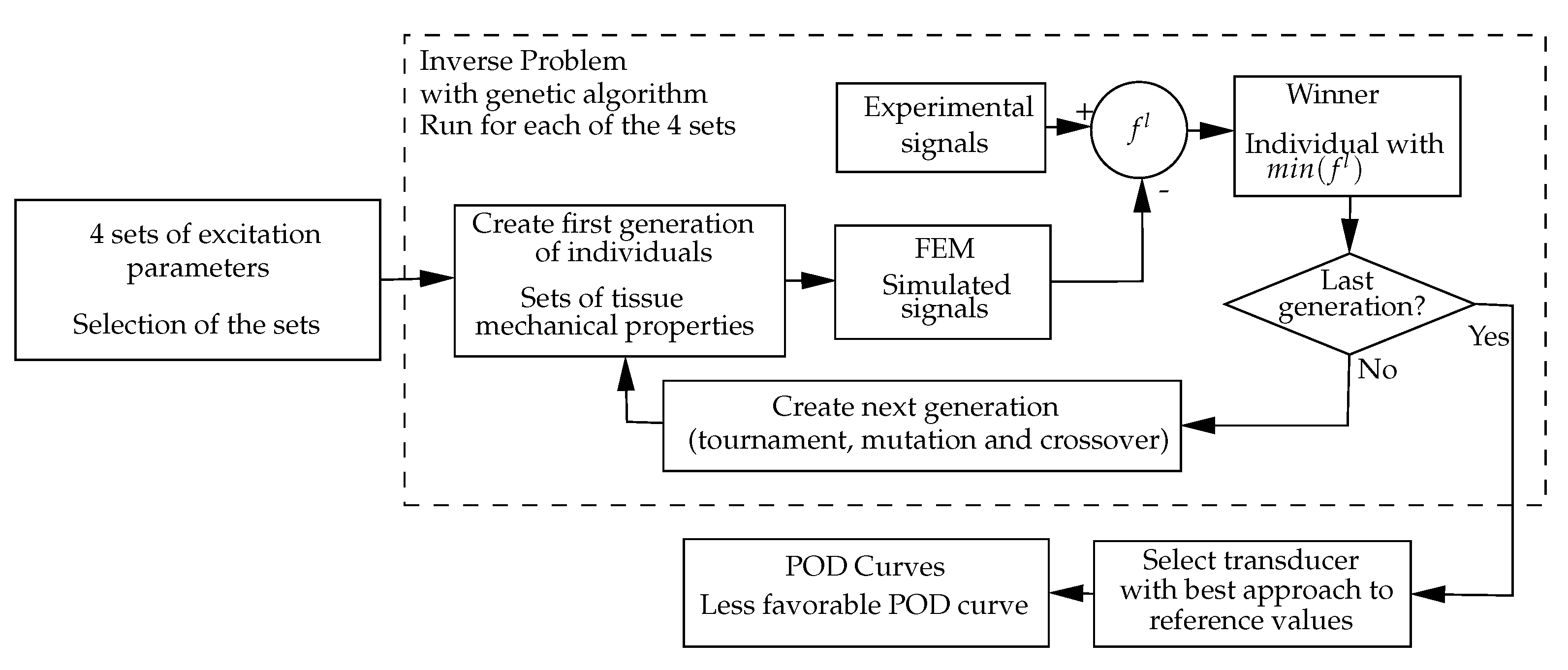 Sensors 17 01402 g003 550