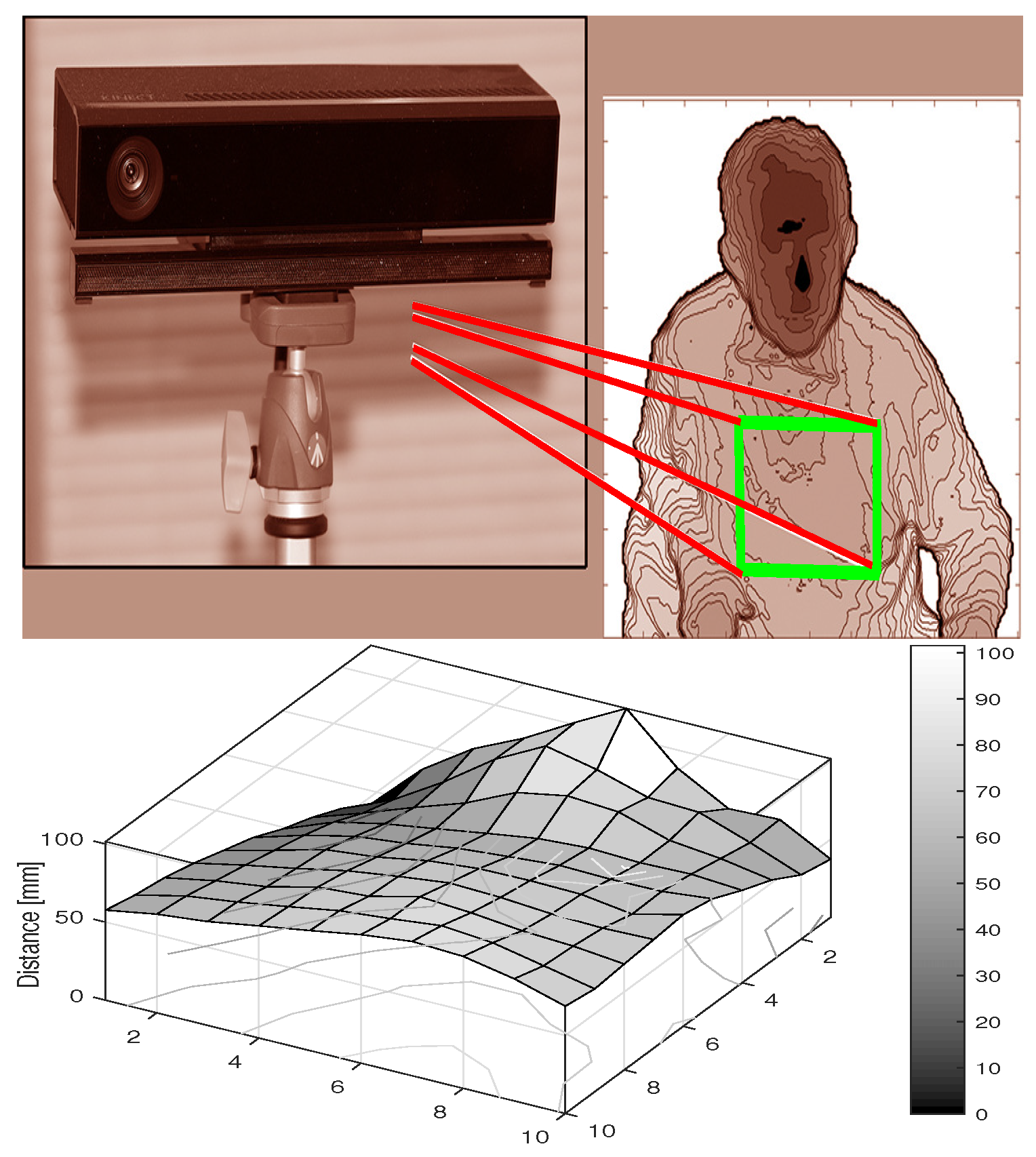 Sensors 17 01408 g003 550