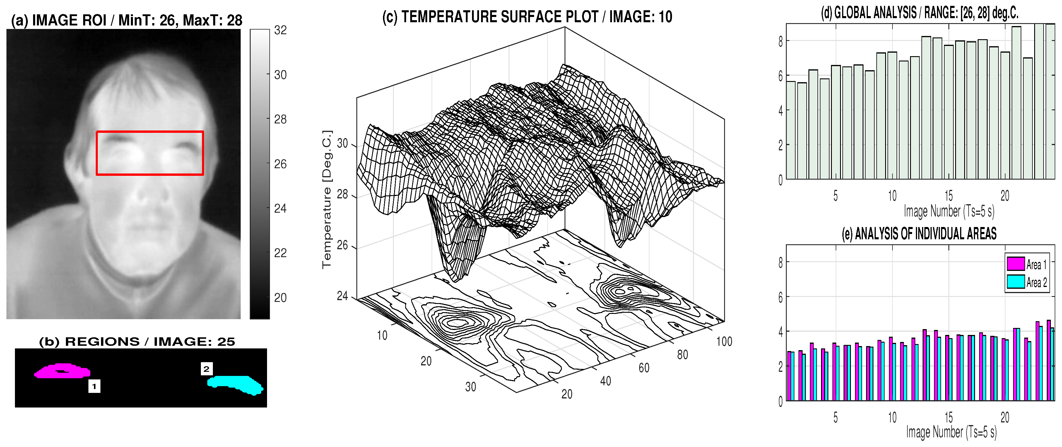 Sensors 17 01408 g004 550