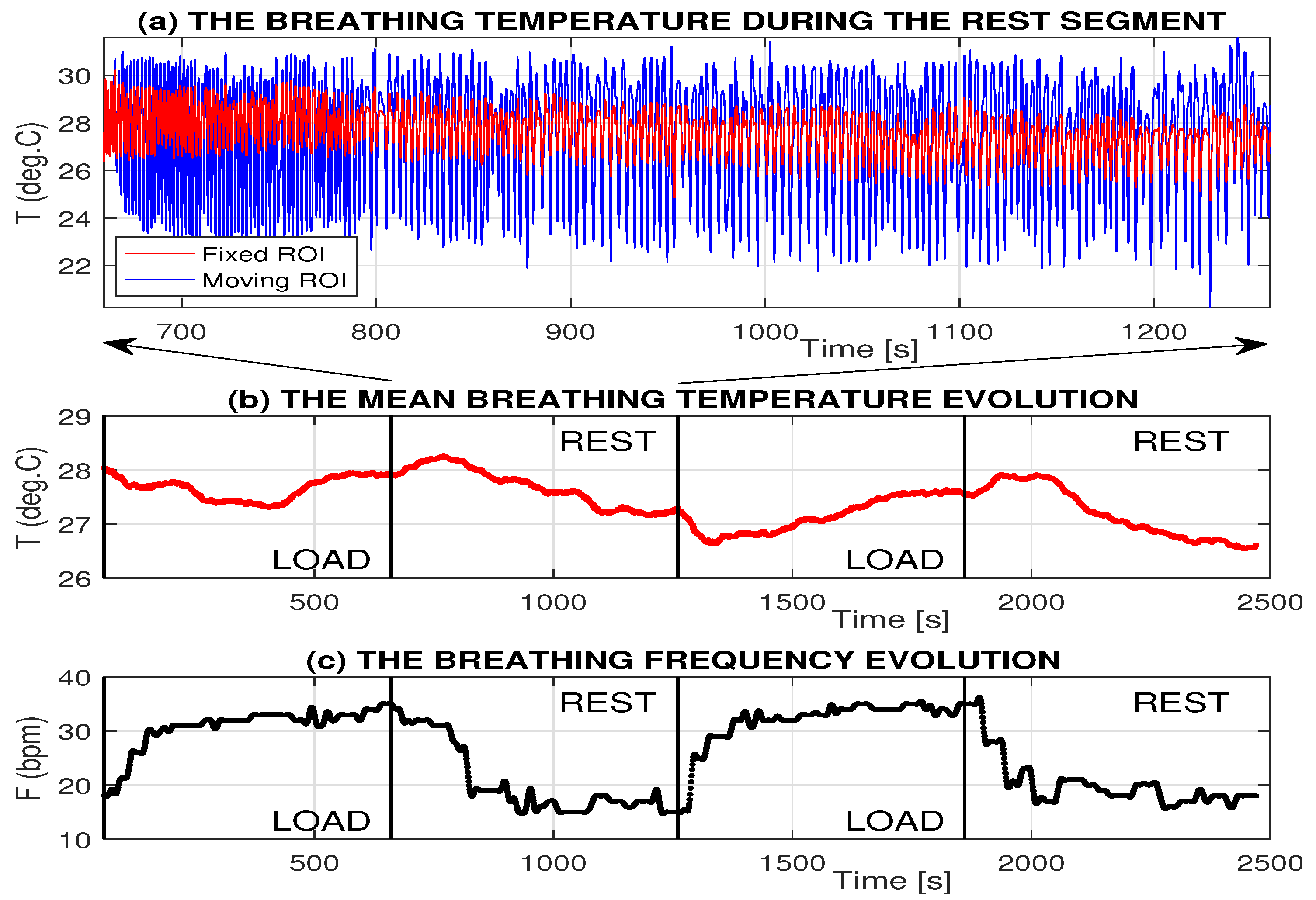 Sensors 17 01408 g007 550