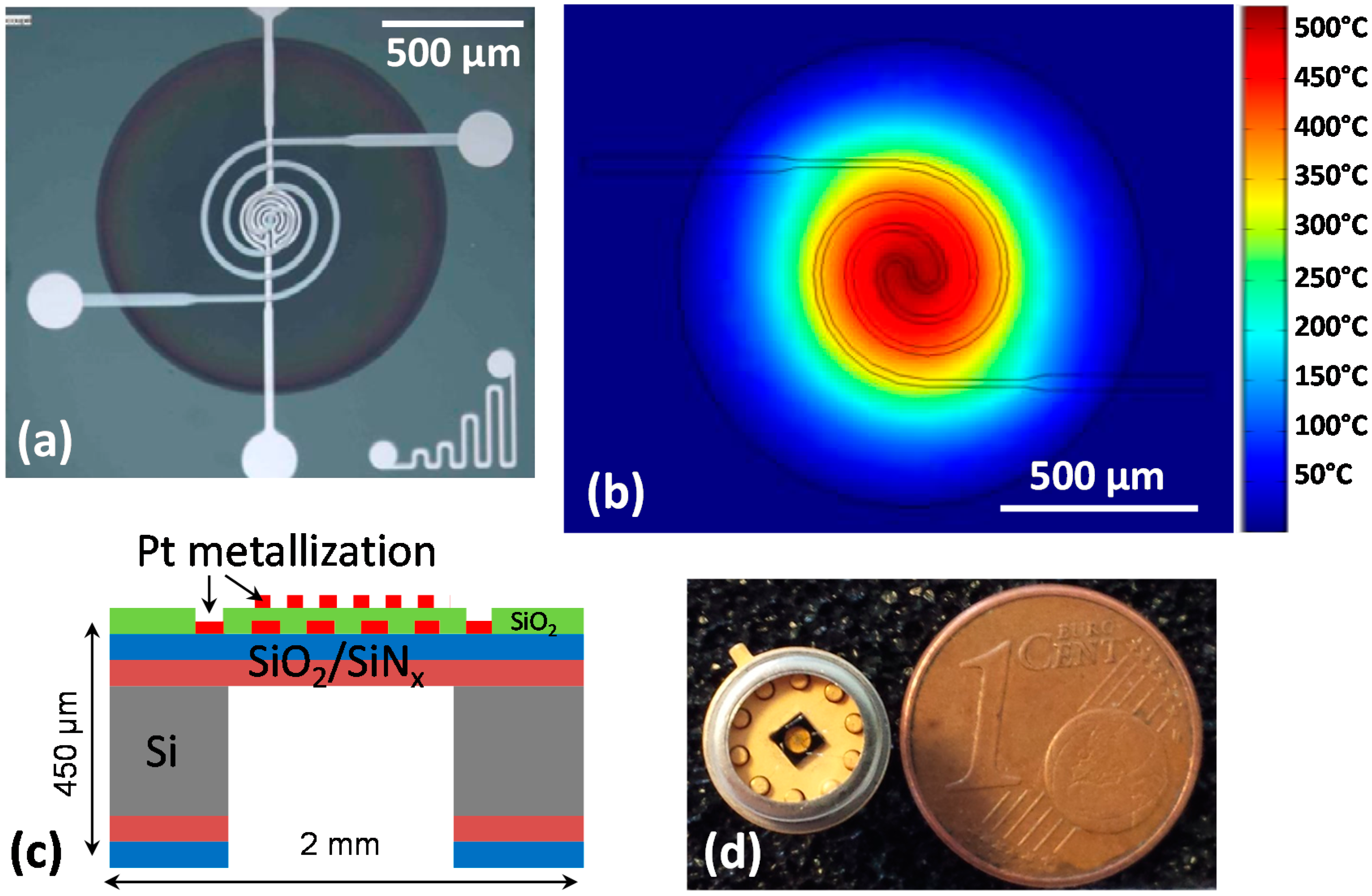Sensors 17 01409 g001 550