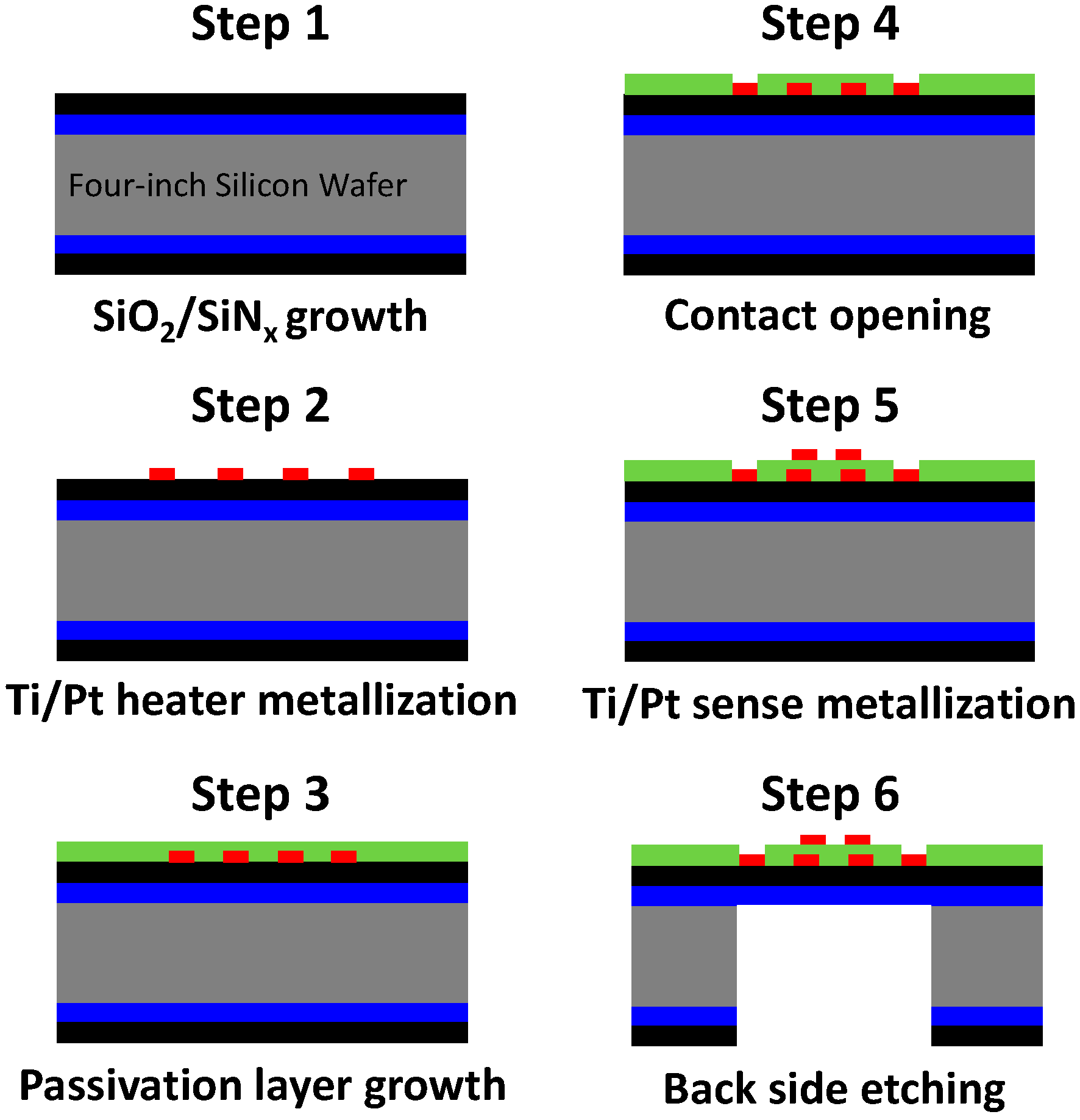 Sensors 17 01409 g002 550