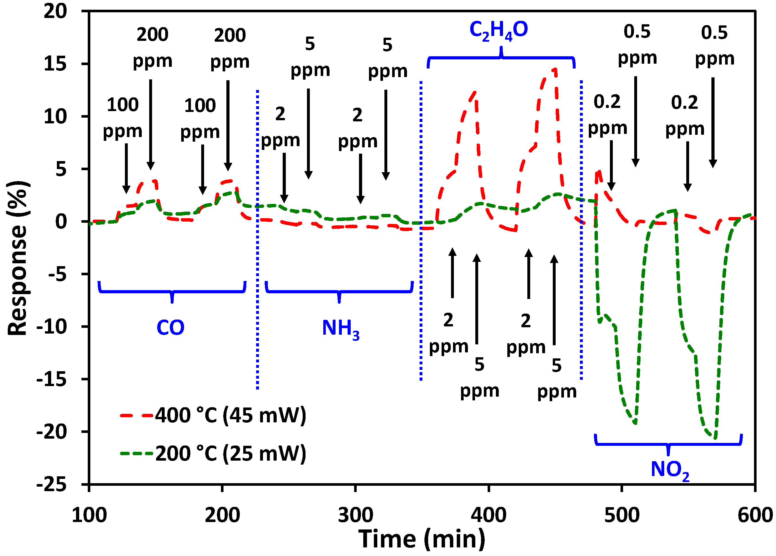 Sensors 17 01409 g009 550