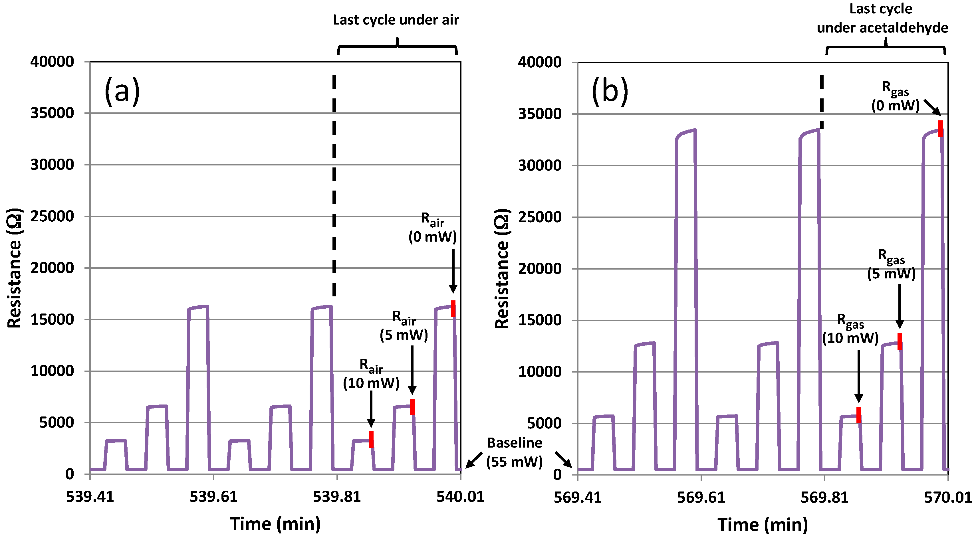 Sensors 17 01409 g012 550