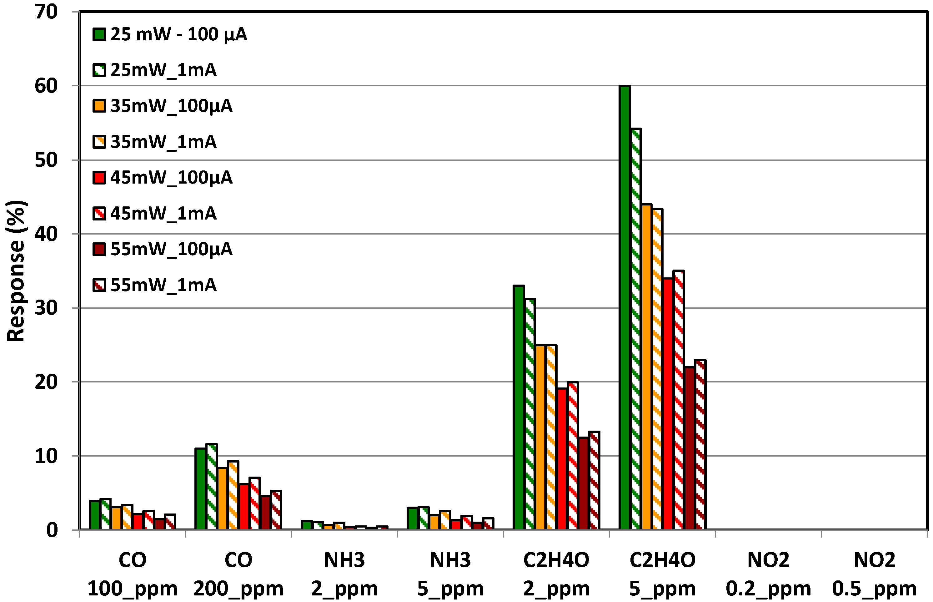 Sensors 17 01409 g013 550