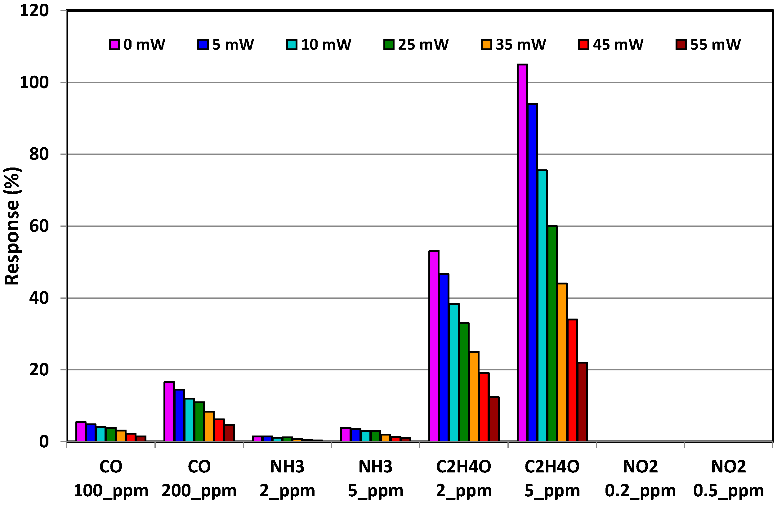 Sensors 17 01409 g014 550