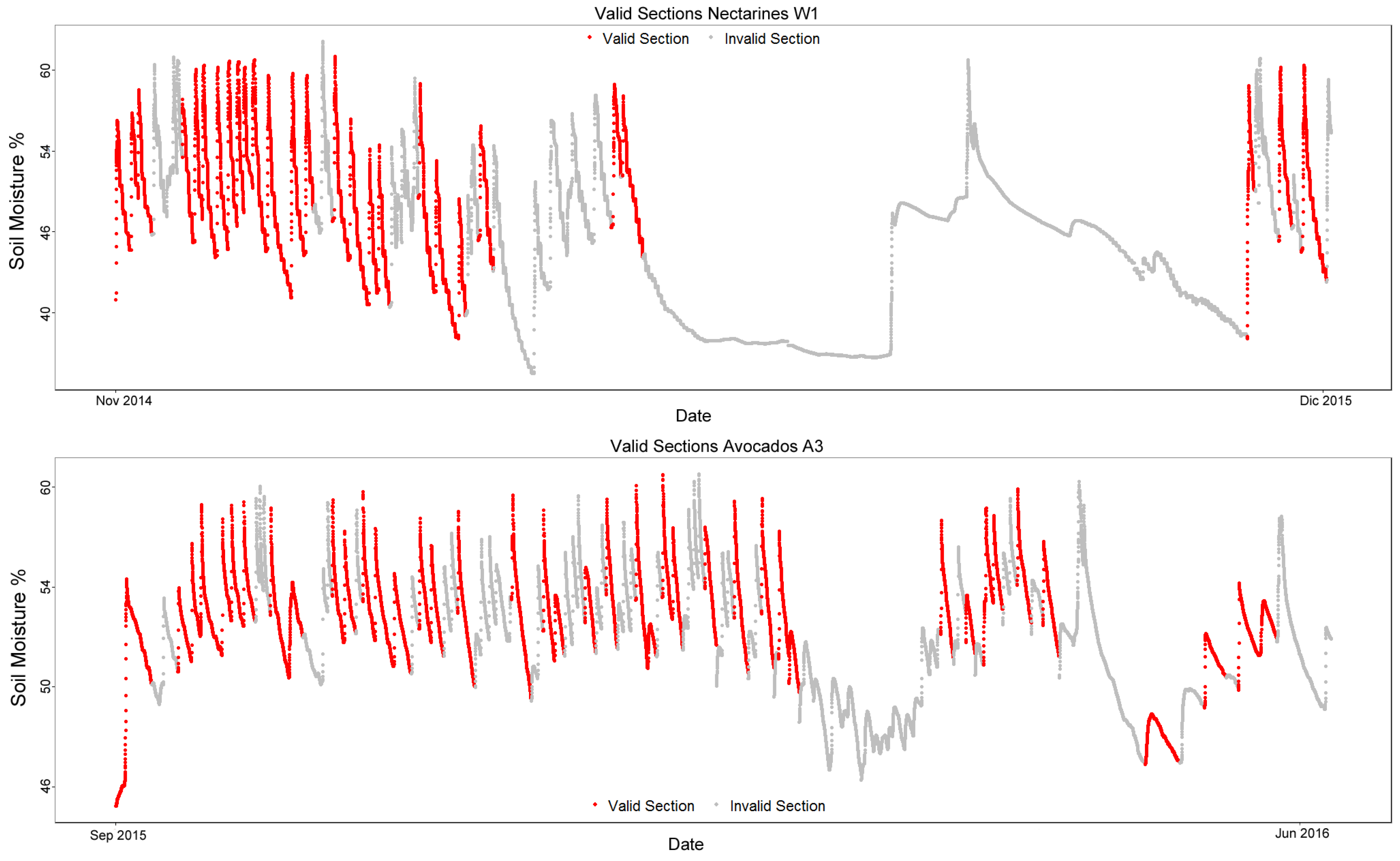 Sensors 17 01410 g006 550