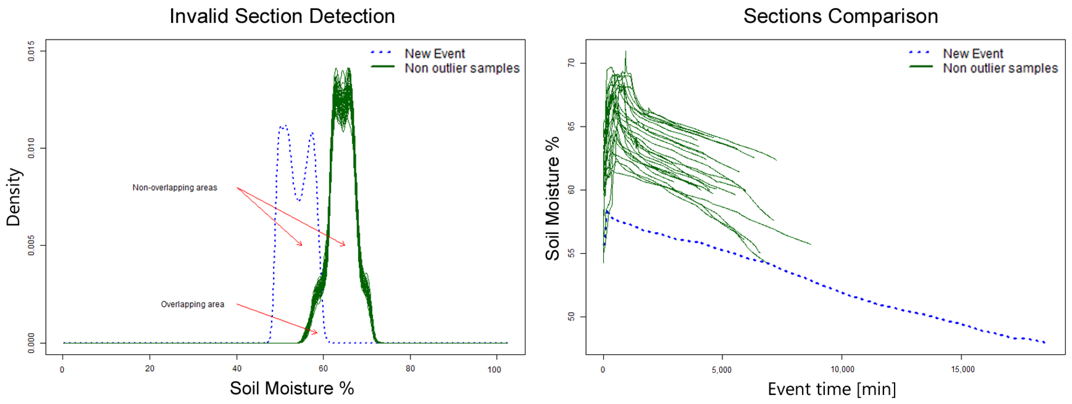 Sensors 17 01410 g010 550