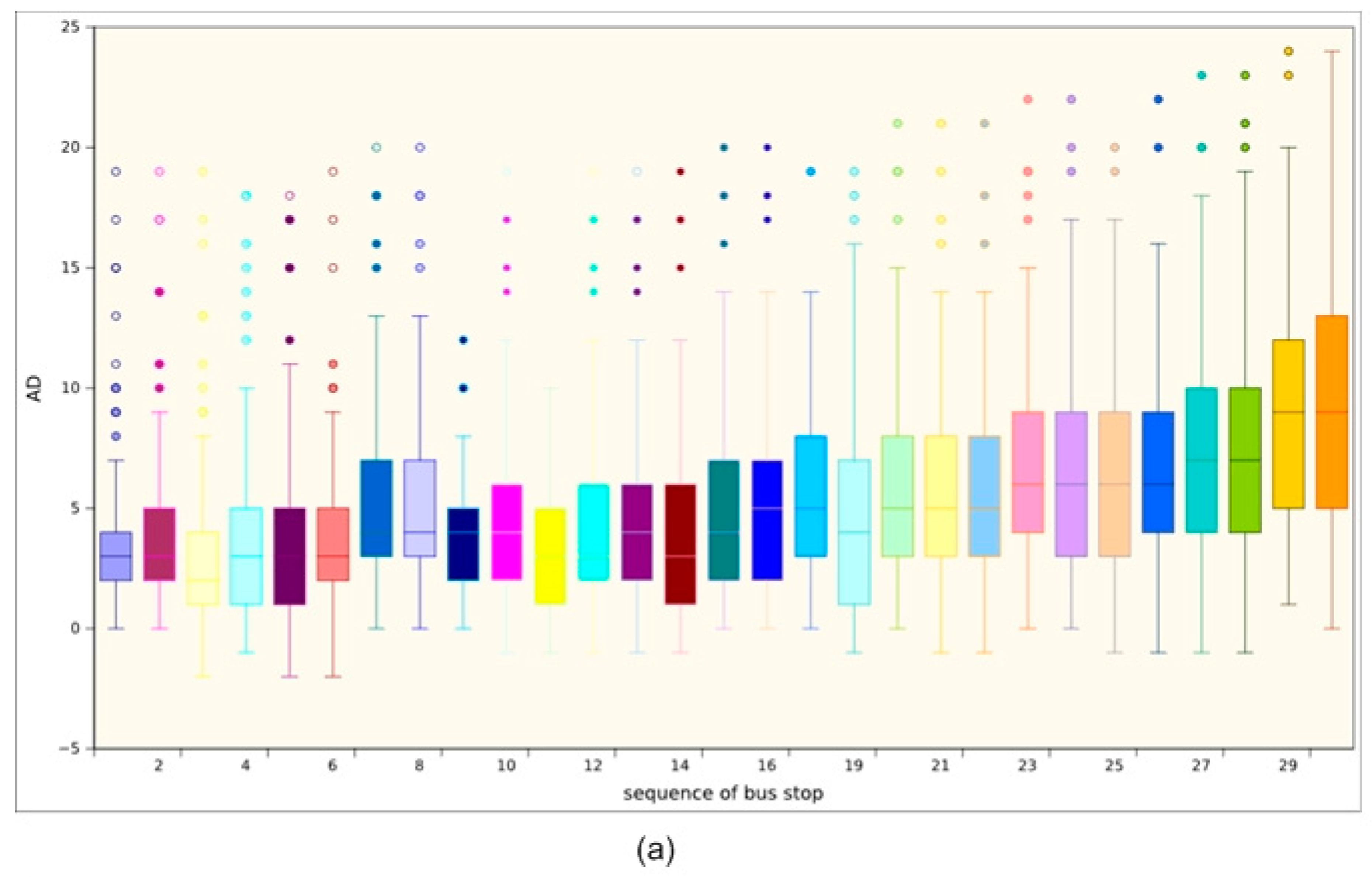 Sensors 17 01412 g009a