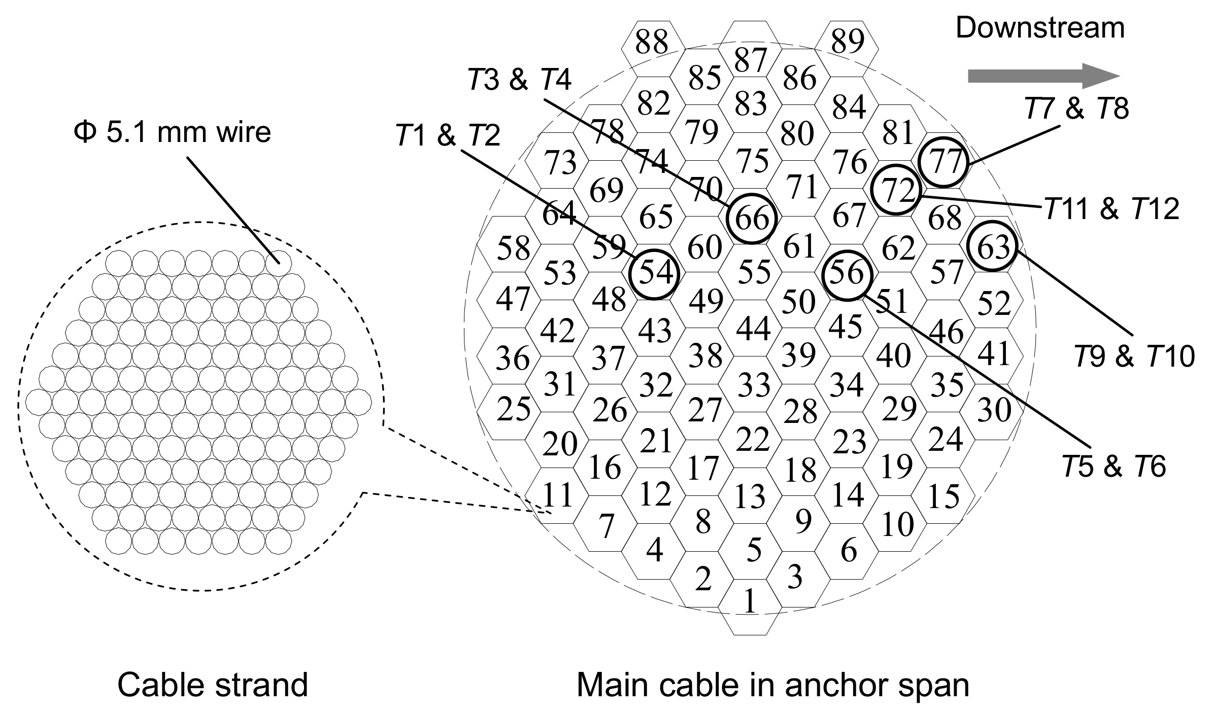 Sensors 17 01414 g004
