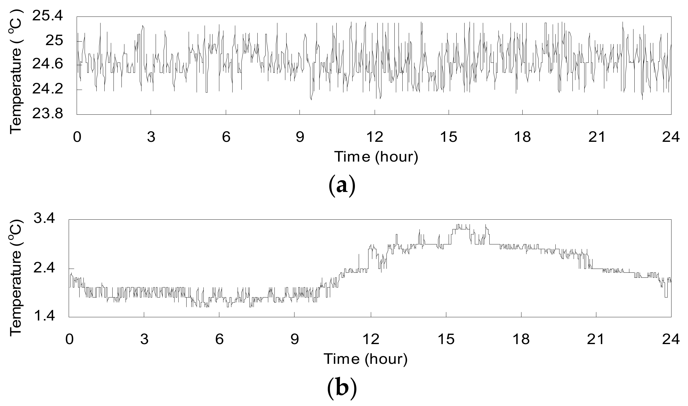 Sensors 17 01414 g005
