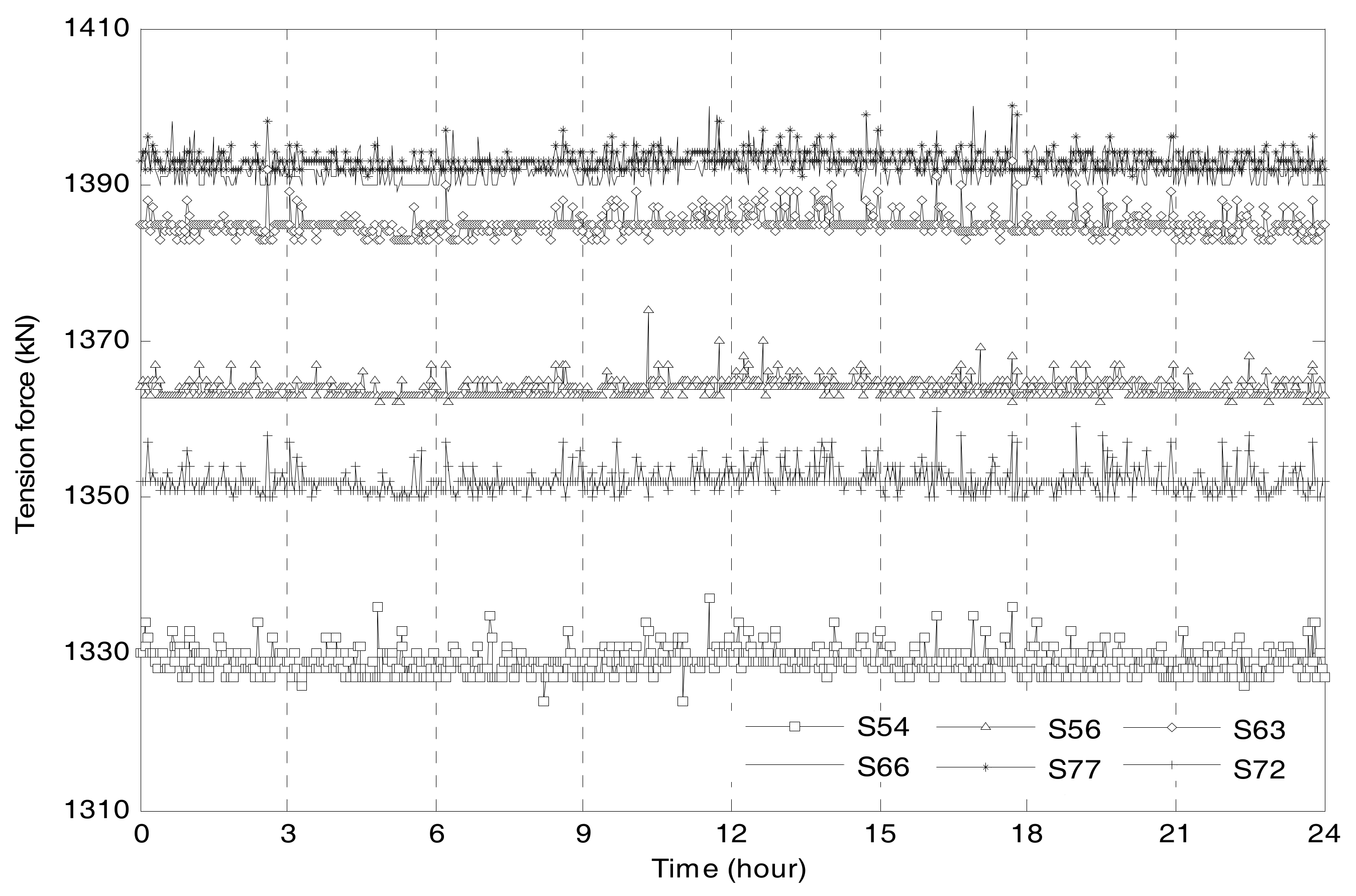 Sensors 17 01414 g008