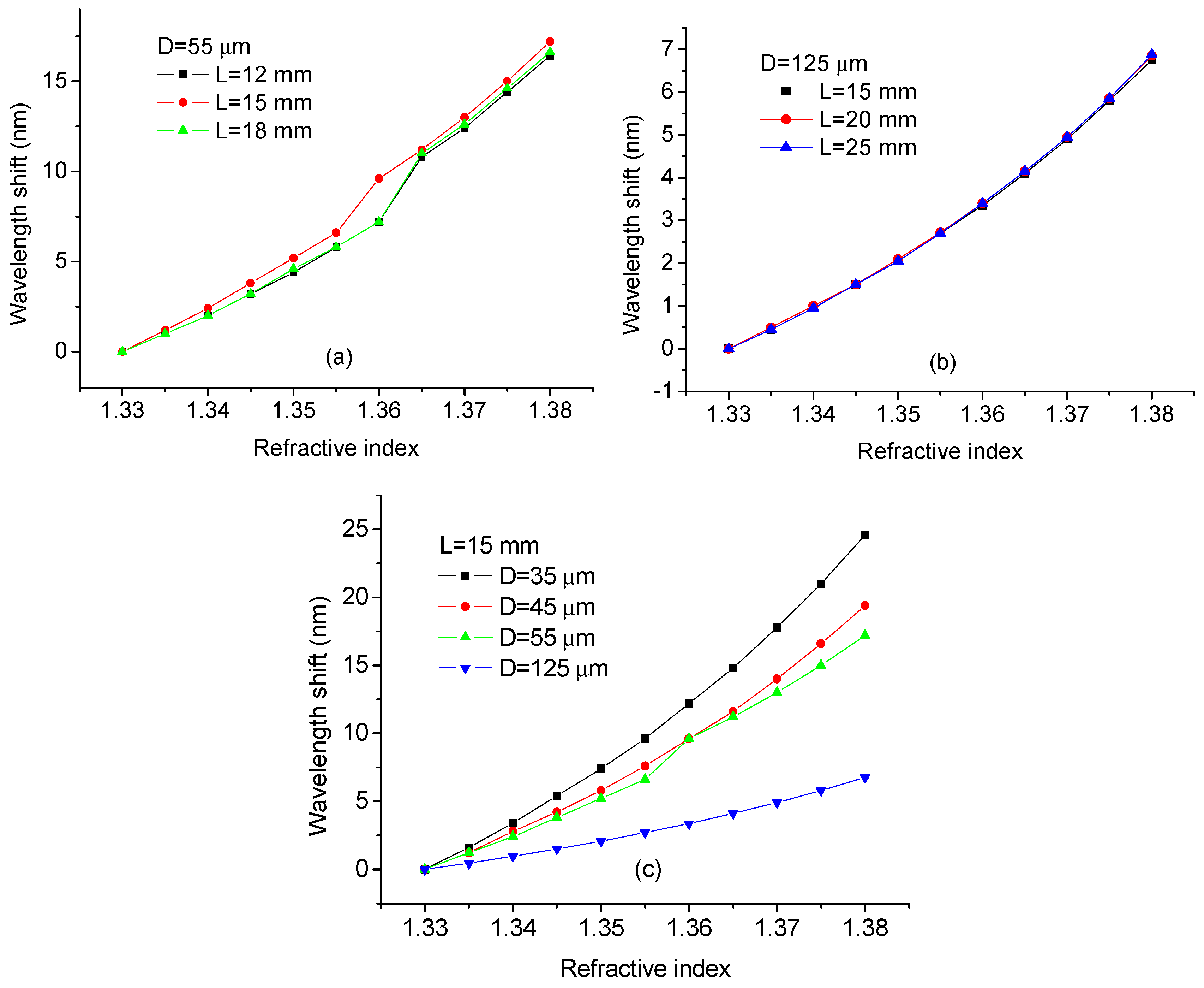 Sensors 17 01415 g003