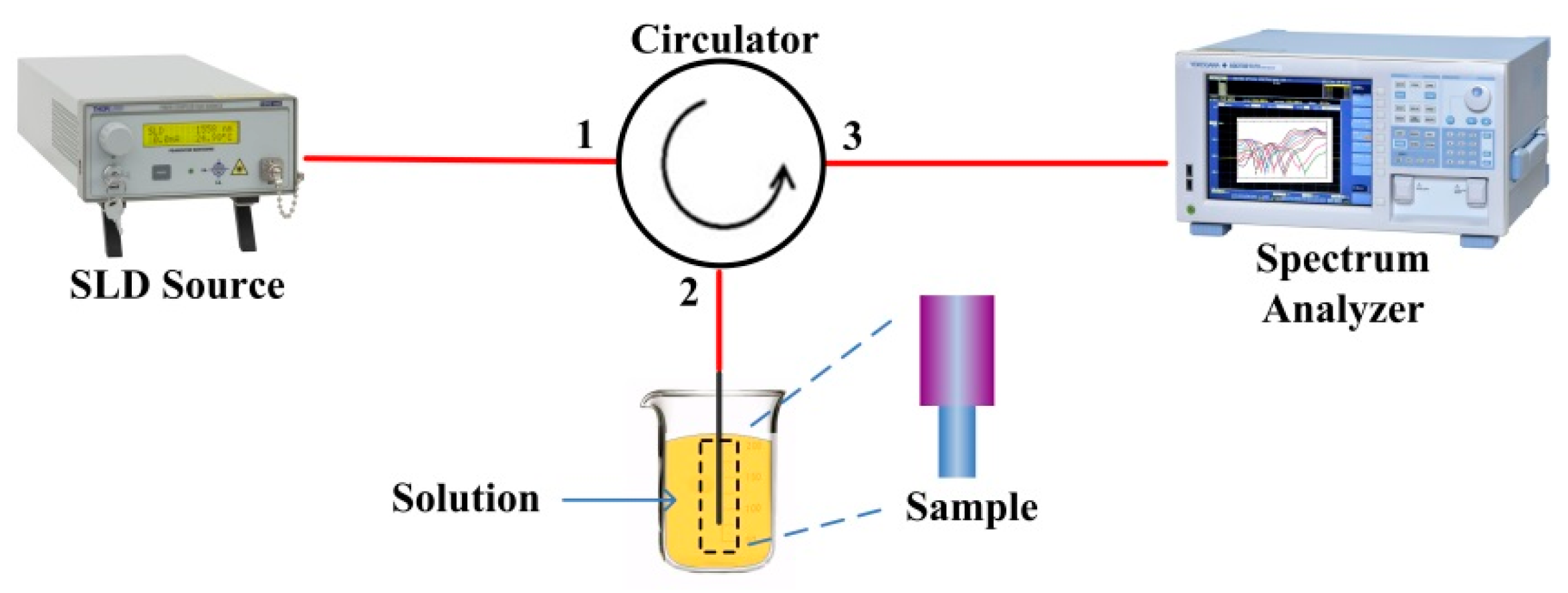 Sensors 17 01415 g004