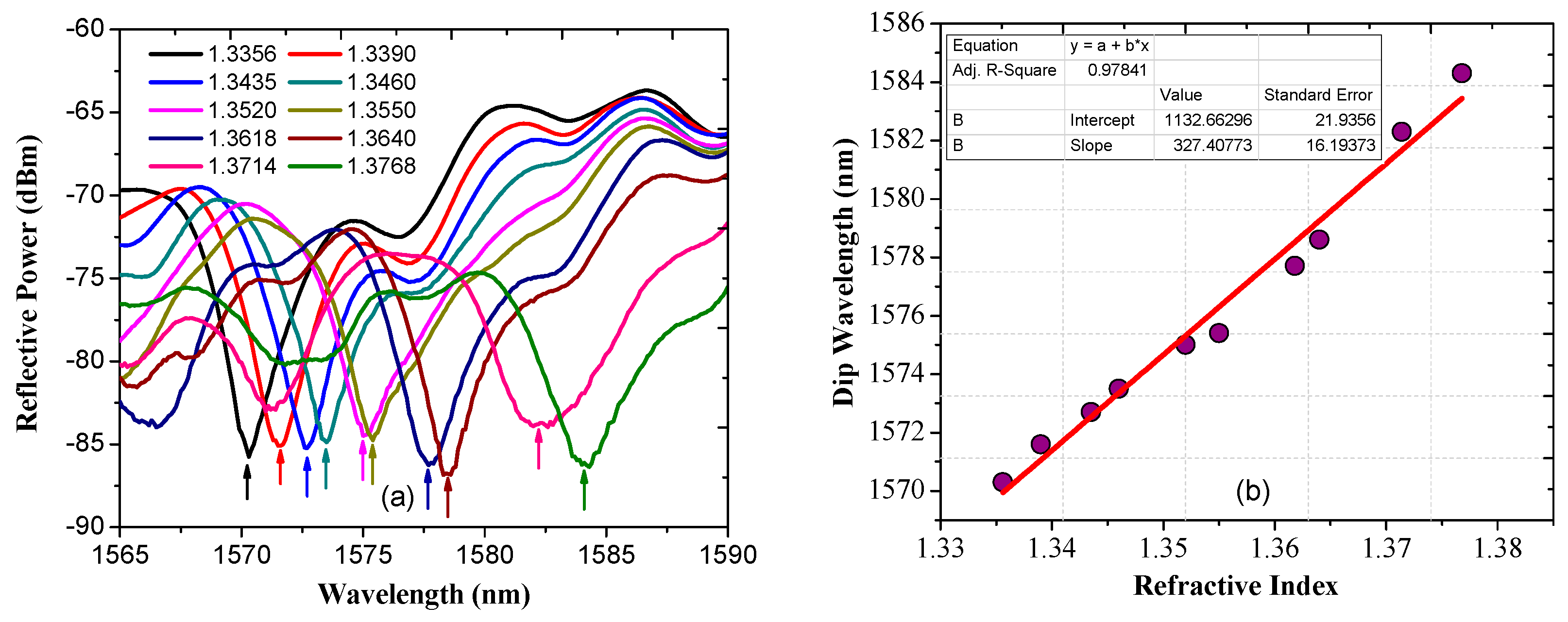 Sensors 17 01415 g005