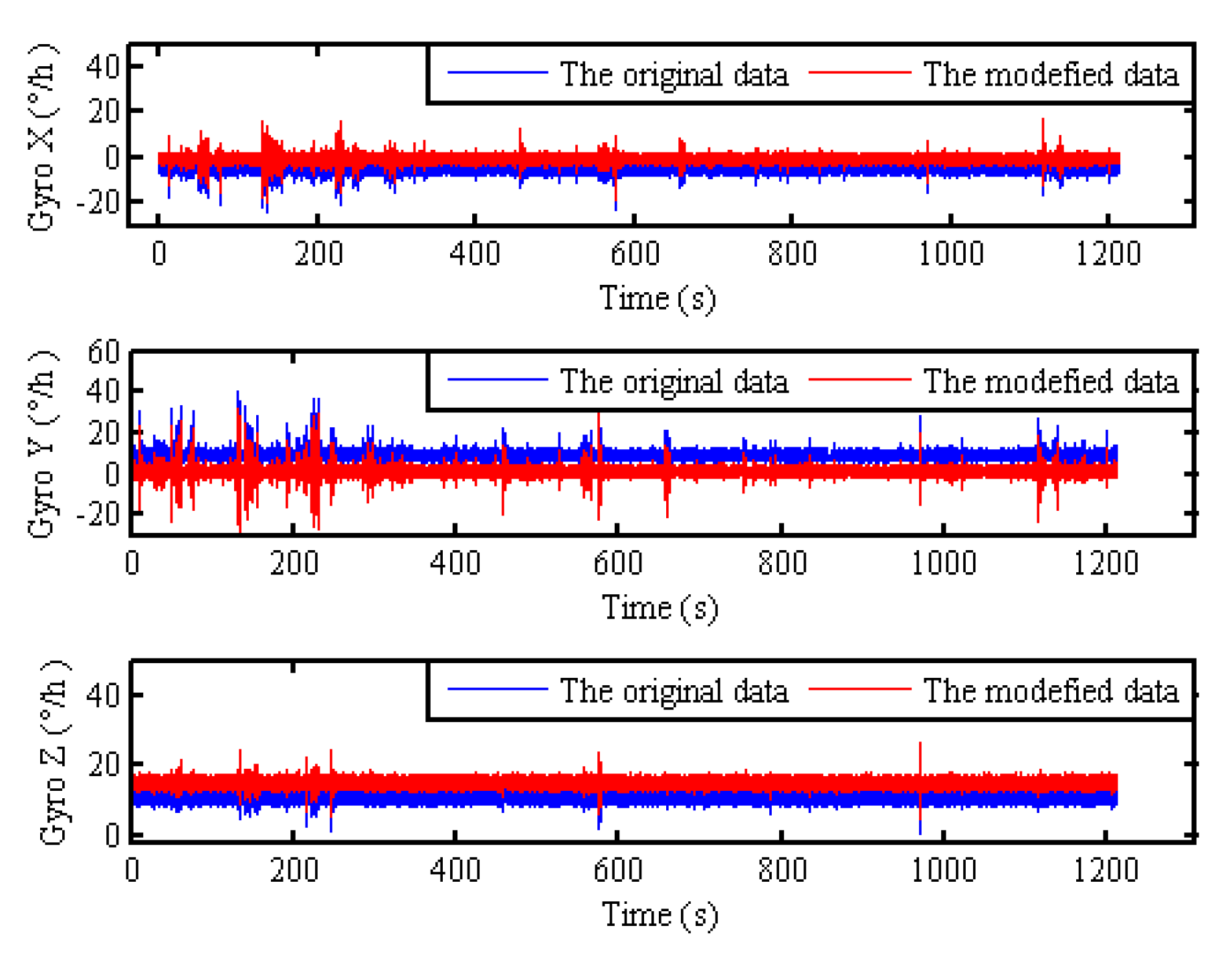 Sensors 17 01416 g006 550