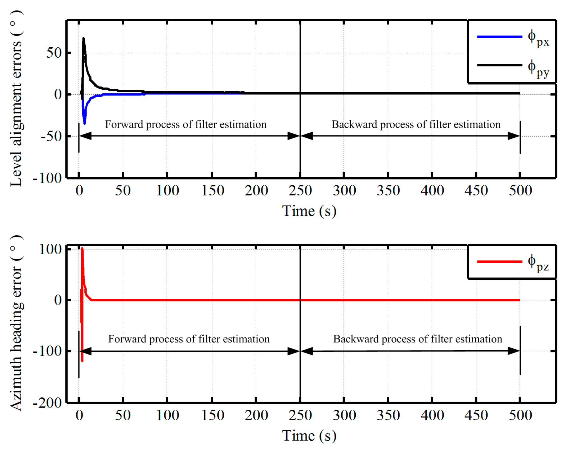 Sensors 17 01416 g009 550